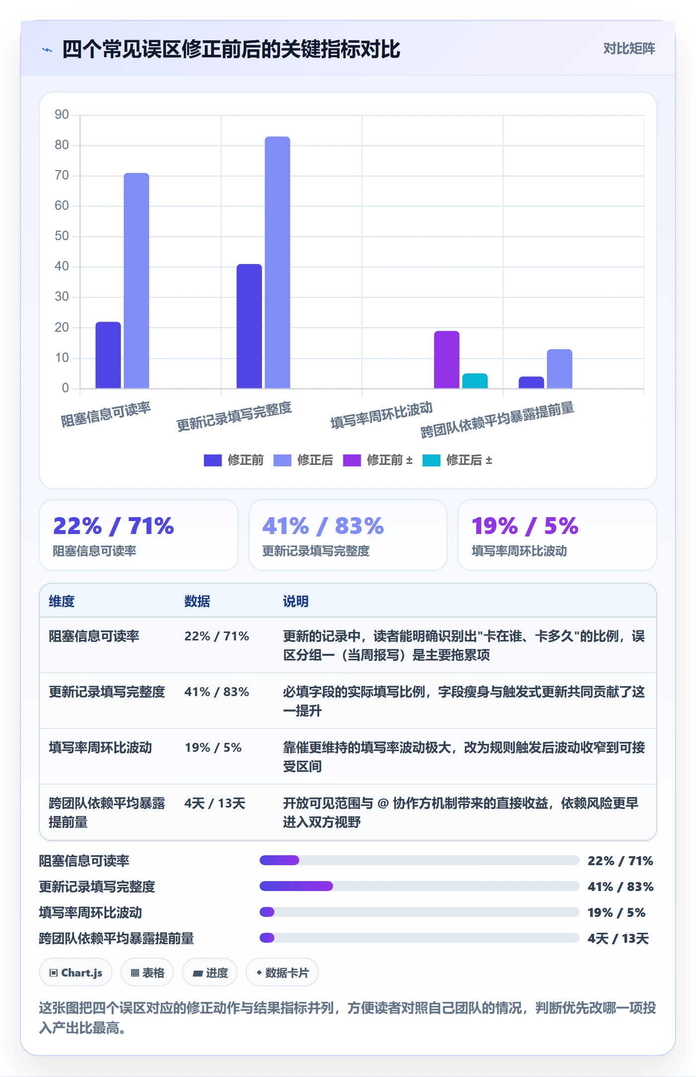 更新记录落地方案:研发团队开展进度跟踪的实操方法案例解析