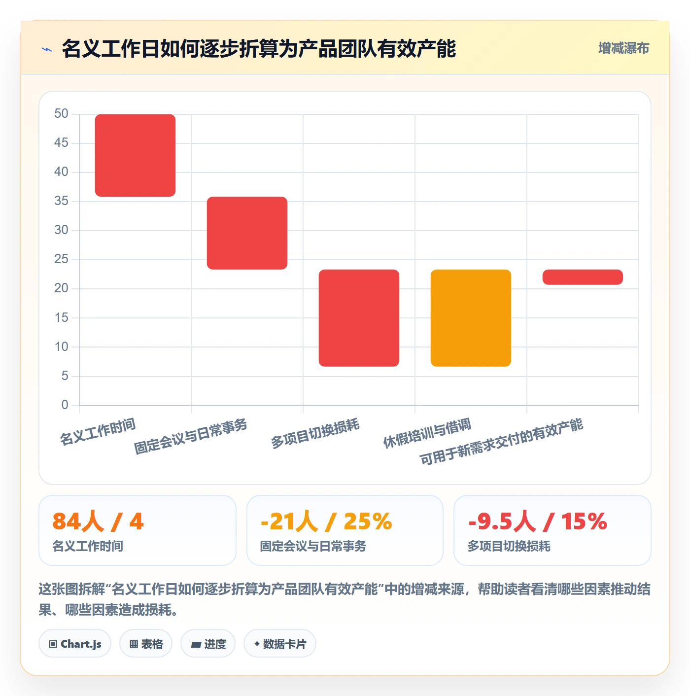 工作量管理方法大全：产品经理人力资源计划数据分析落地清单