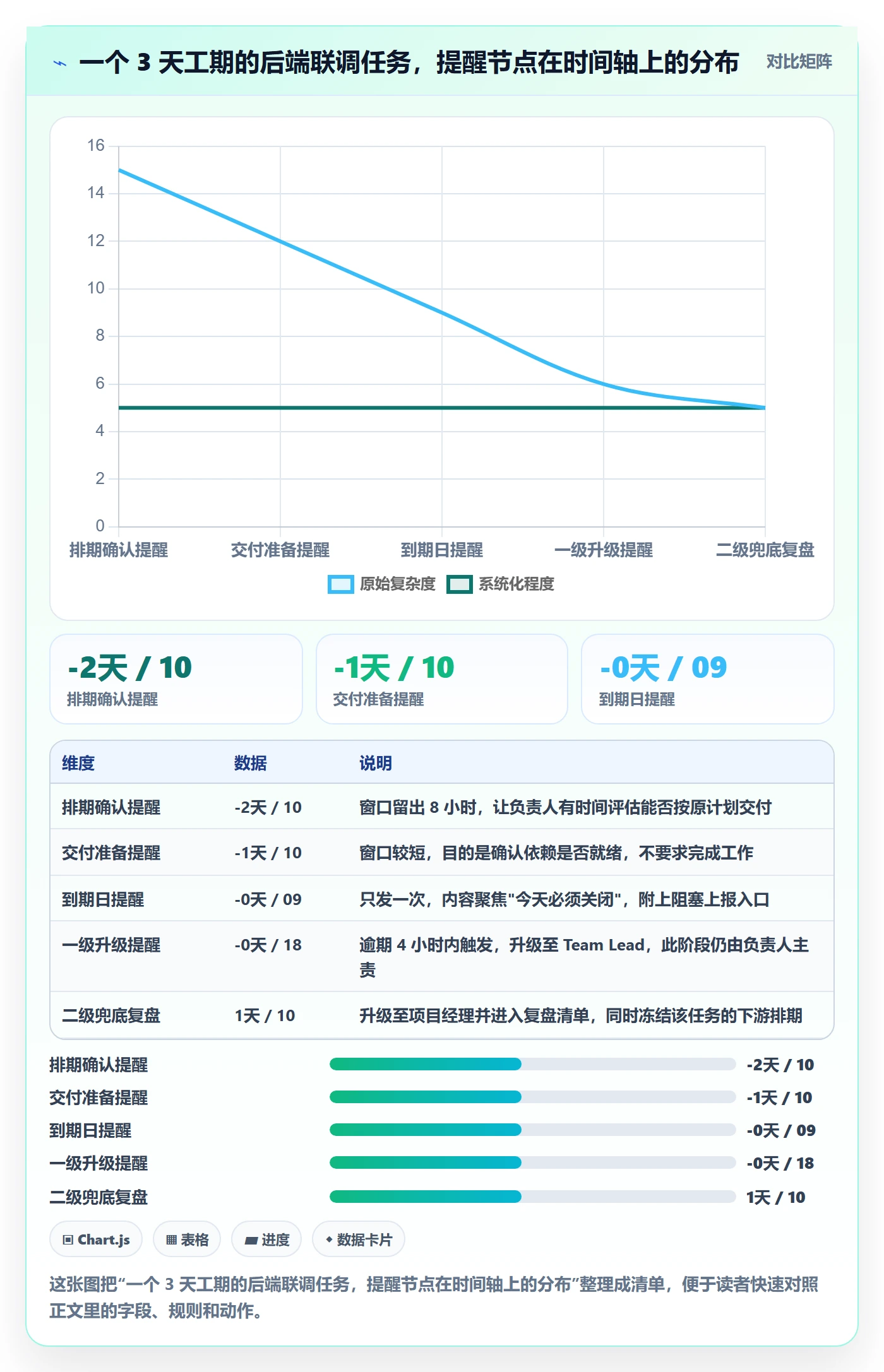 任务提醒到期提醒教程:研发团队协同管理,避坑指南