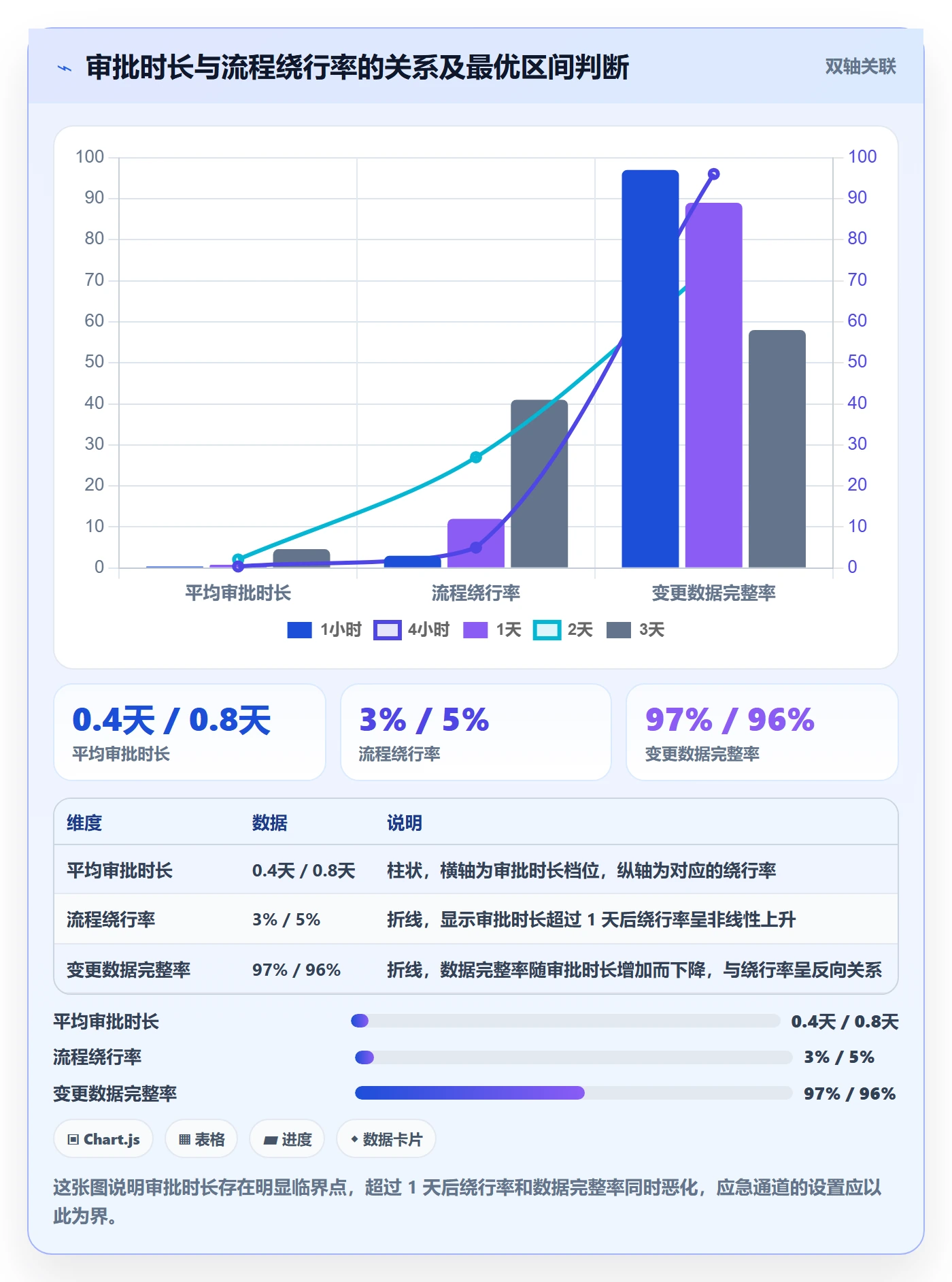 任务负责人变更流程与规范：PMO任务分派实操方法关键指标