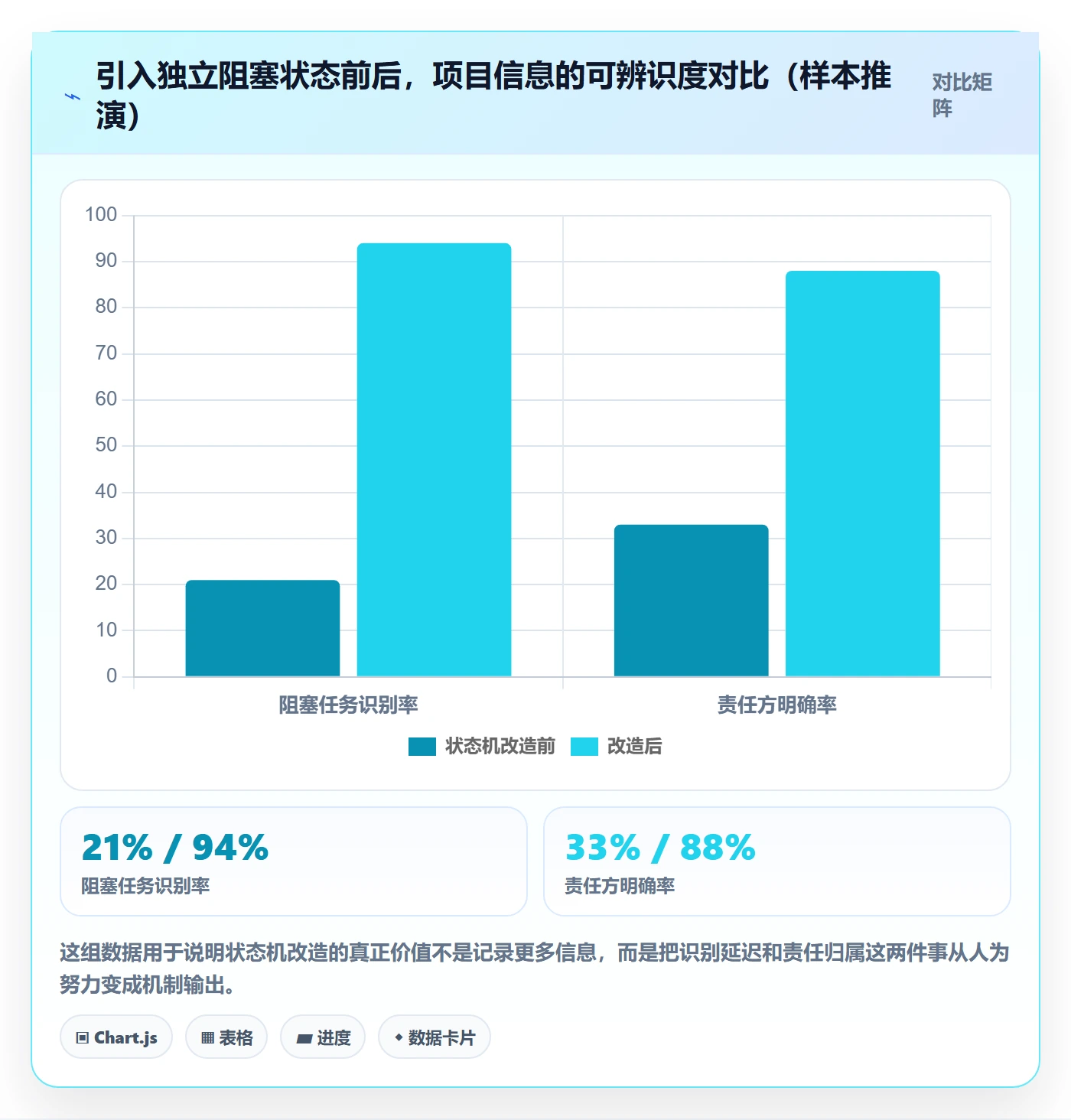 任务执行阻塞教程:实施团队数据分析,避坑指南