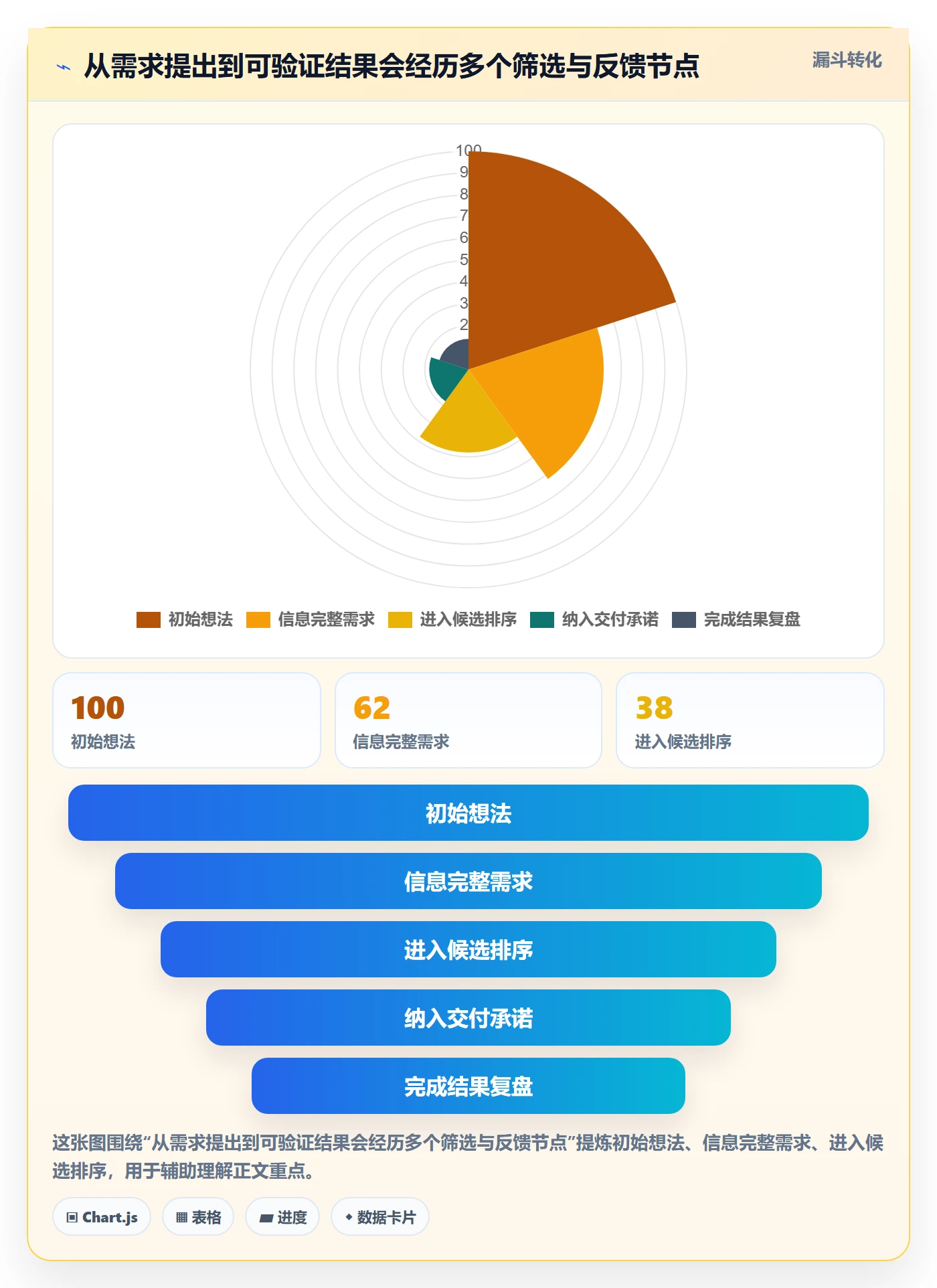 需求管理如何做好需求优先级?管理层数据分析与操作步骤