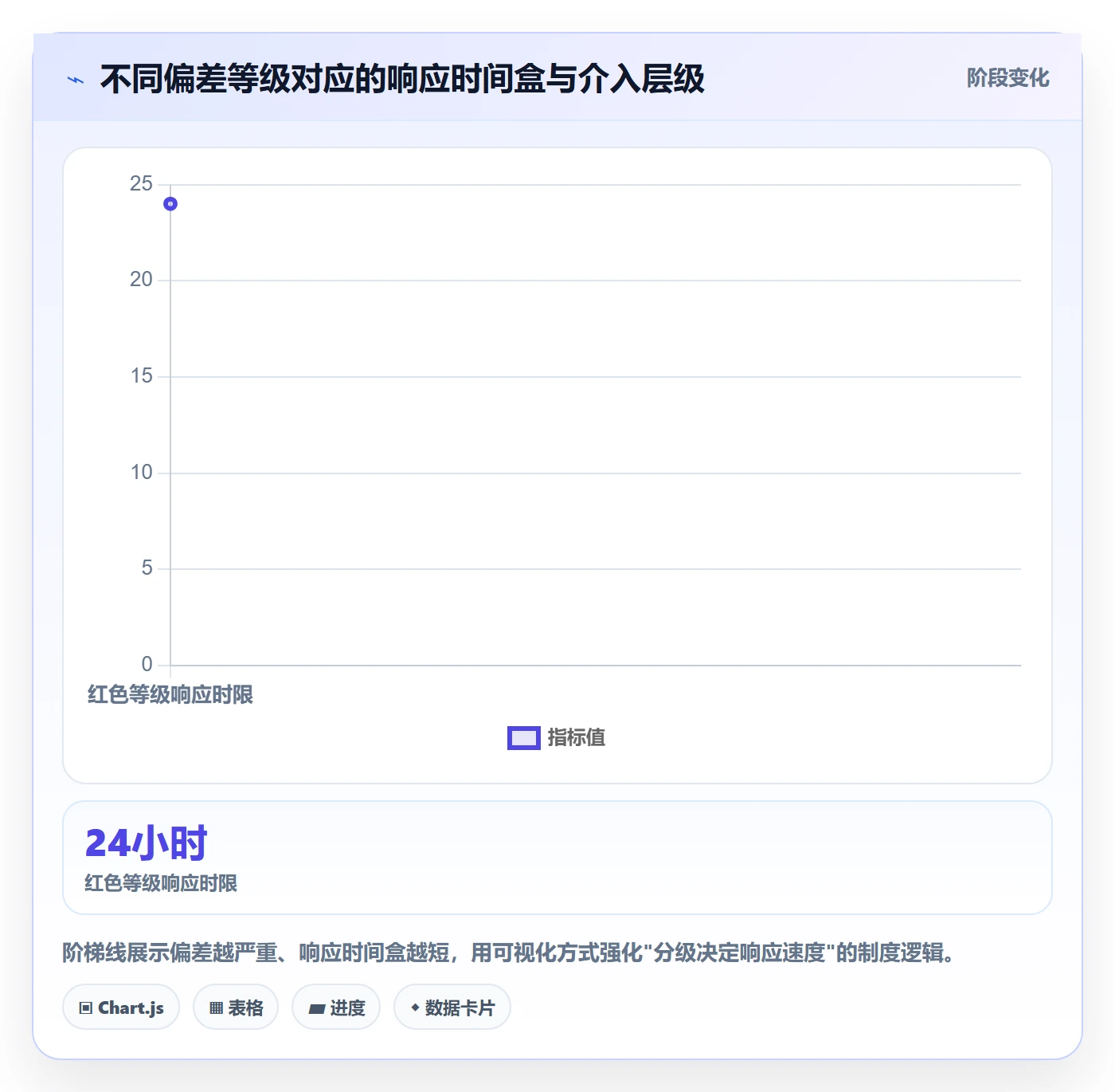 进度偏差管理指南:企业管理者如何做好进度管理,制度设计全流程