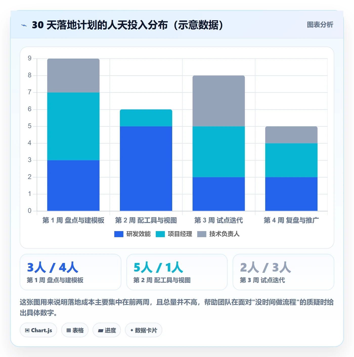 任务依赖后置任务教程:研发团队落地方案,避坑指南