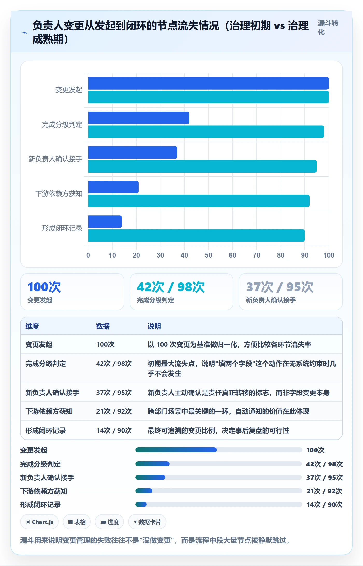任务负责人变更管理方法大全：跨部门团队任务分派最佳实践落地清单