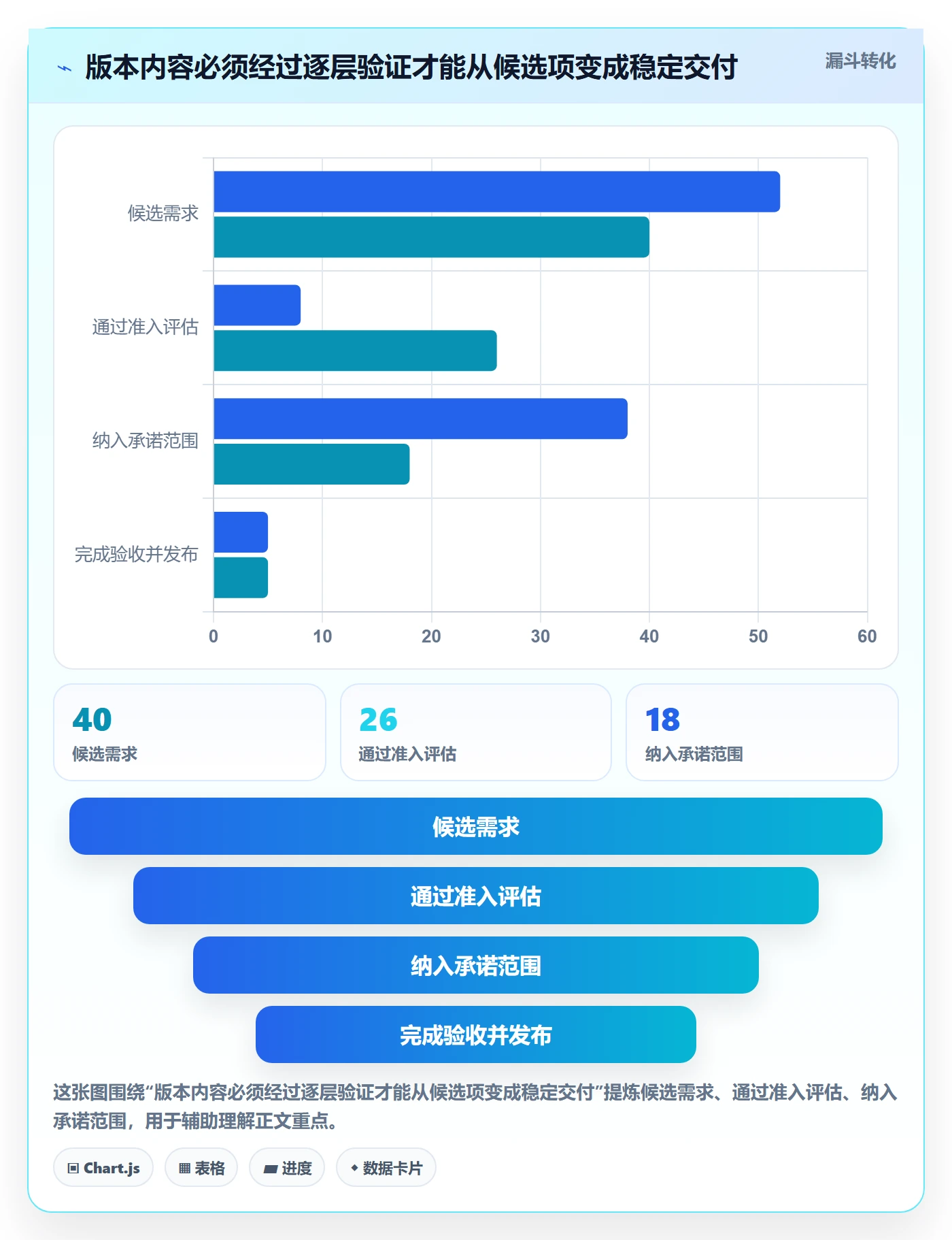 版本内容管理指南:跨部门团队如何做好版本管理,协同管理全流程