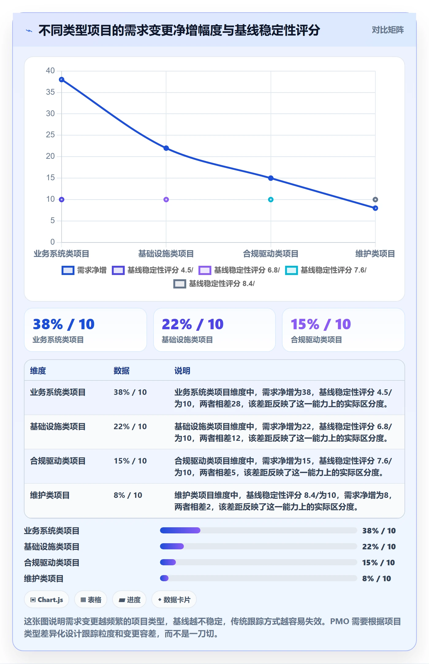 跟踪怎么做?PMO流程优化:进度跟踪从0到1