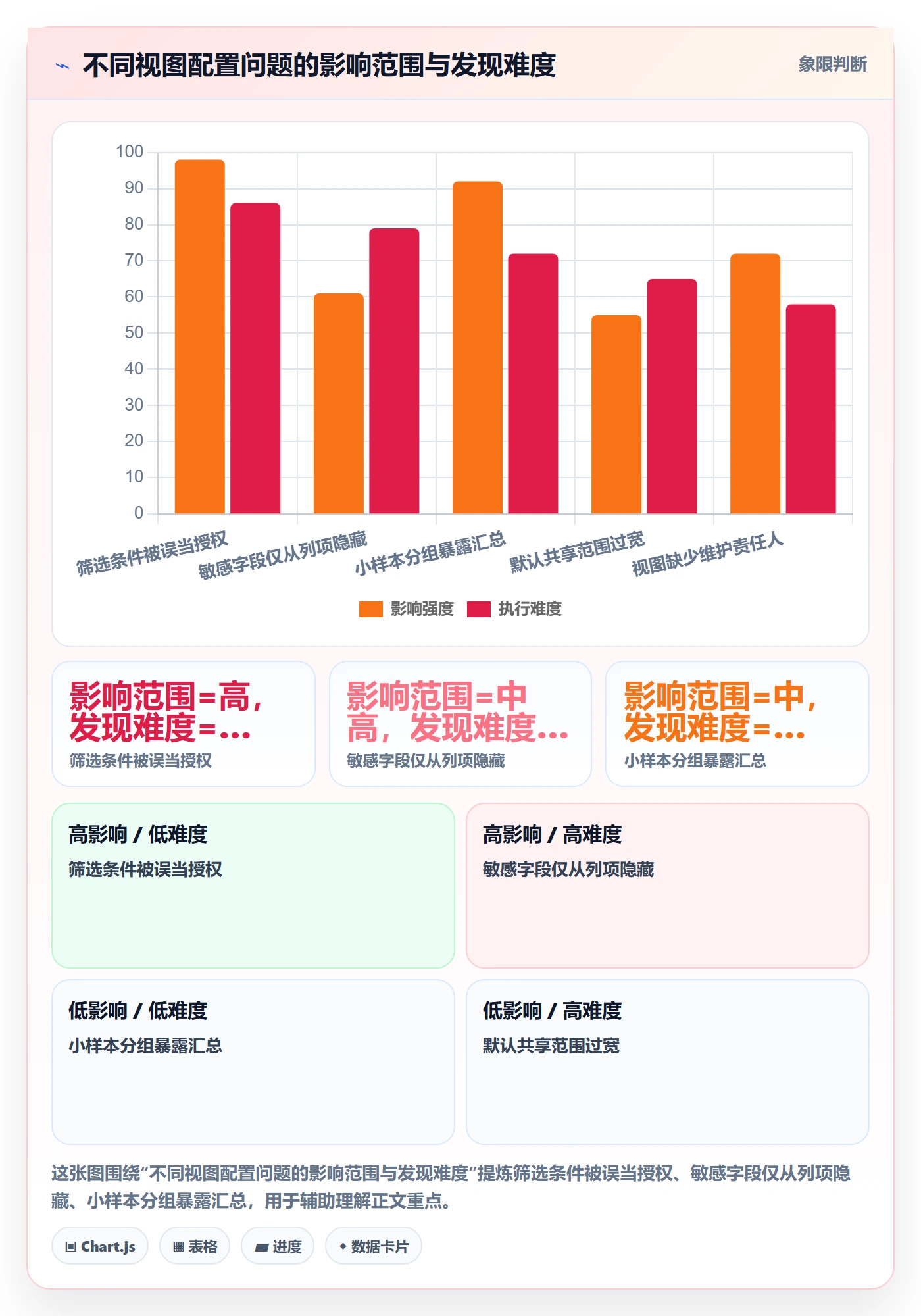 分组落地方案:企业管理者开展列表视图的风险控制案例解析