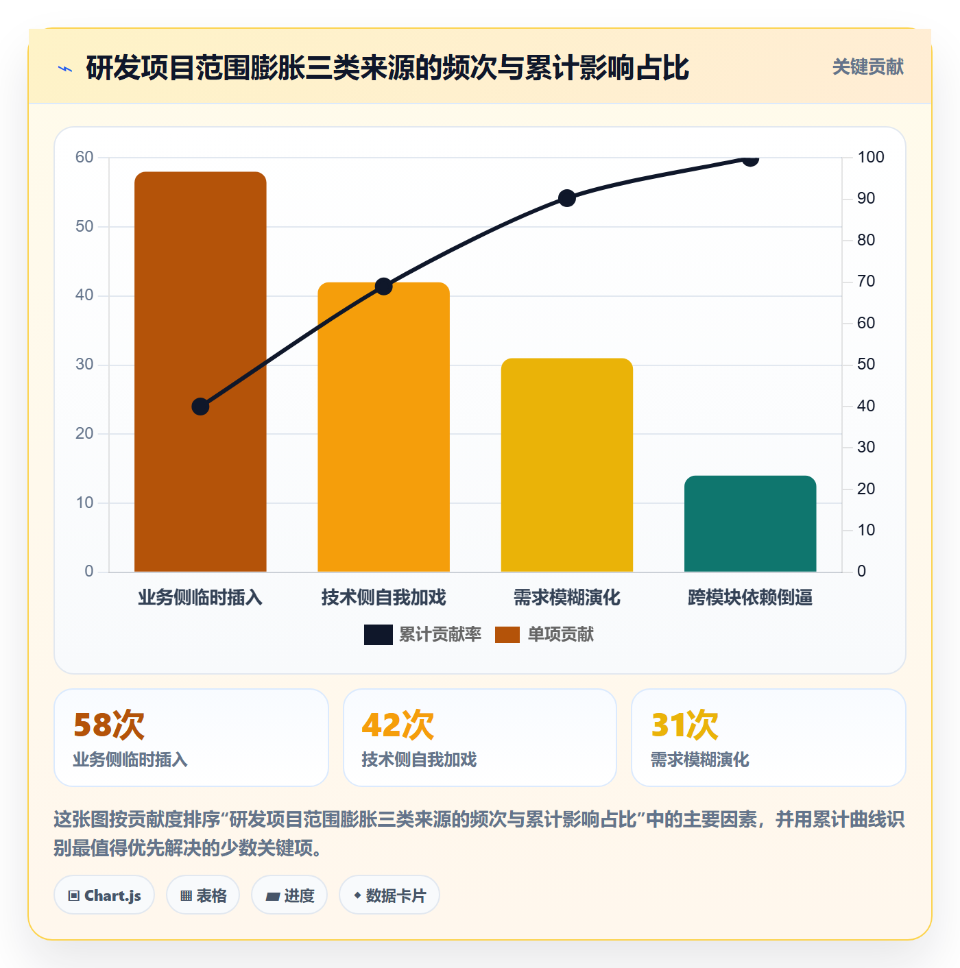 范围变更流程与规范：研发团队项目范围落地方案关键指标