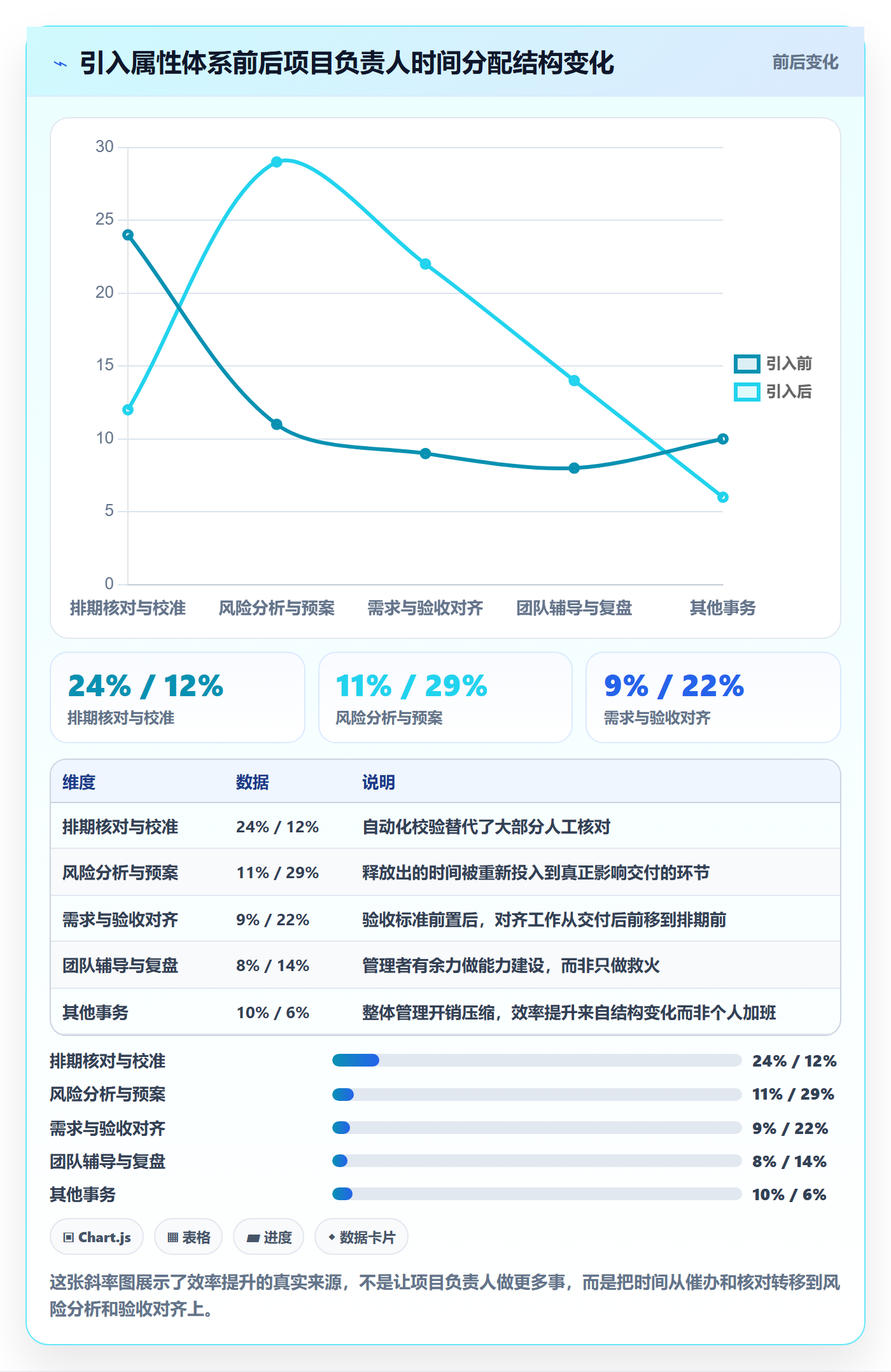 截止时间实操方法:项目负责人提升任务属性效率的实操方法方法与模板
