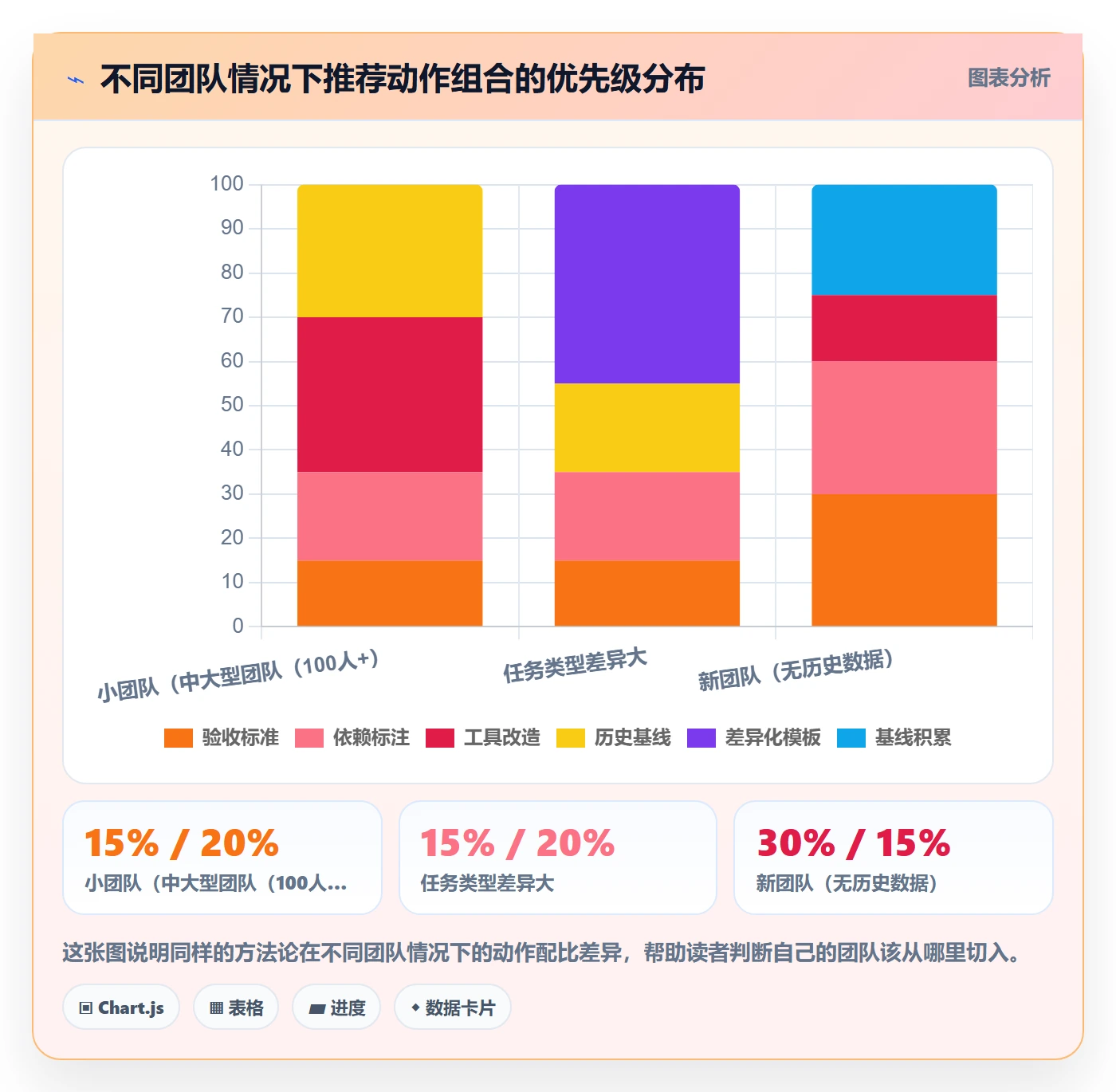 预计工期最佳实践:产品经理任务属性效率提升,常见问题