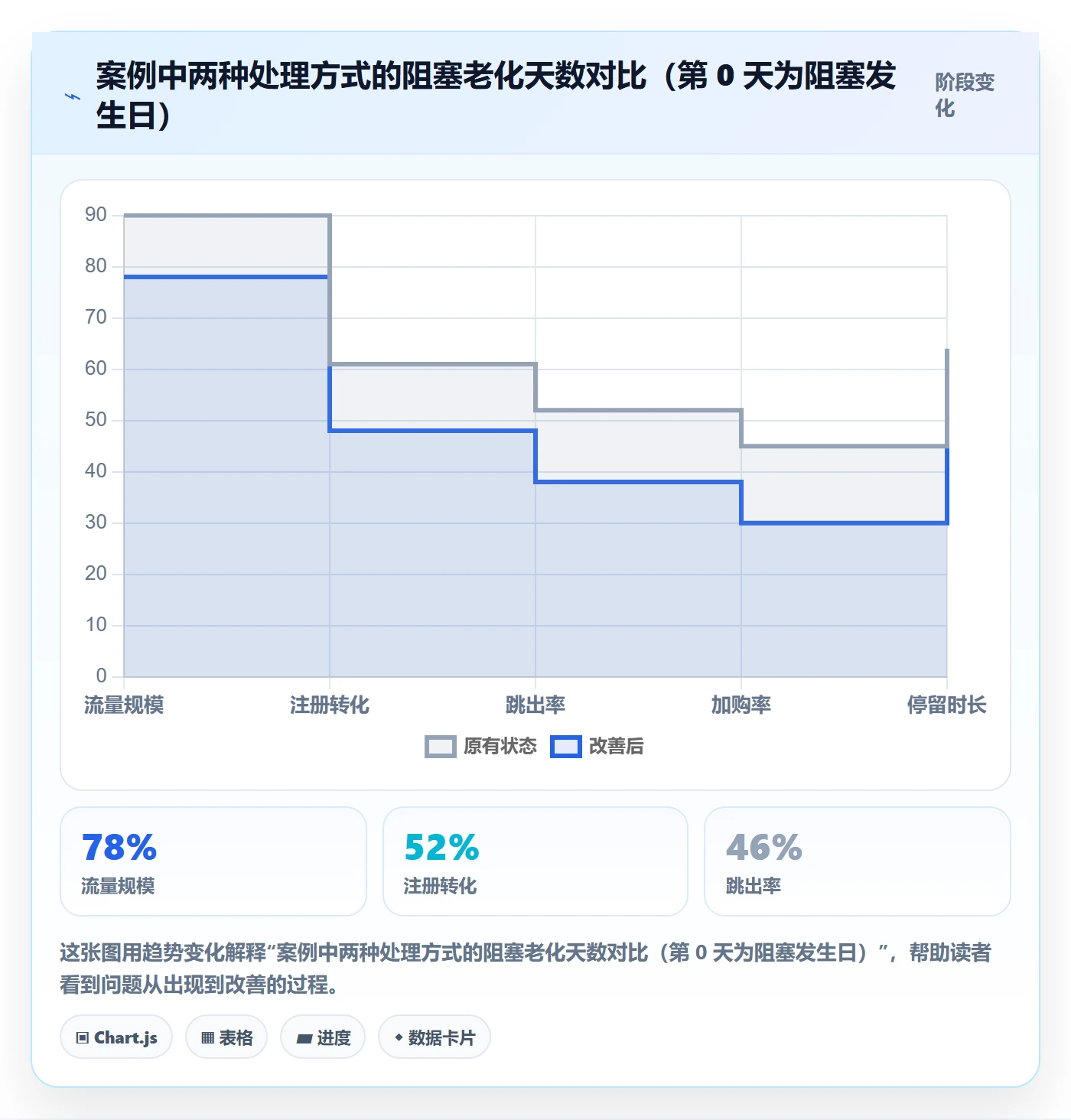 任务执行阻塞教程:项目成员最佳实践,避坑指南