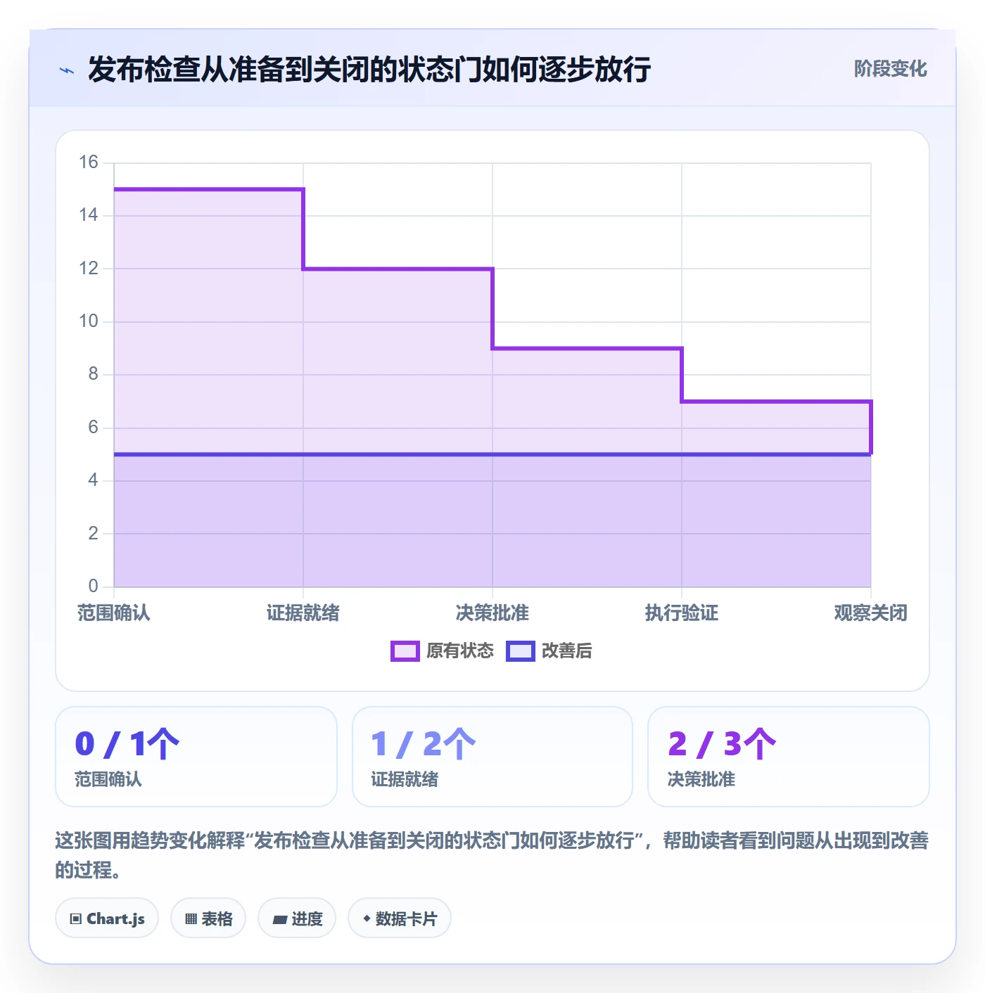 发布管理如何做好发布检查?实施团队落地方案与操作步骤