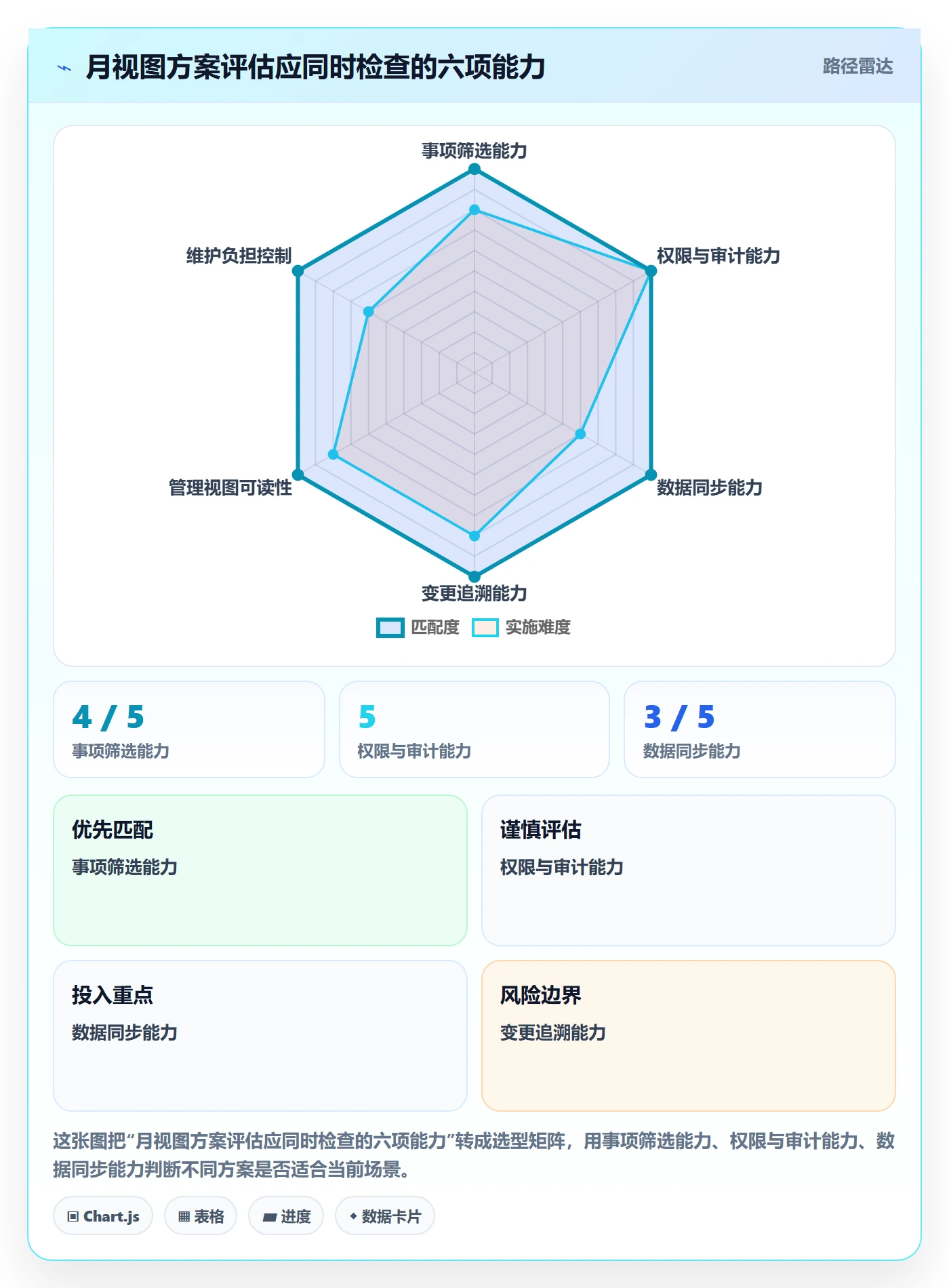 月视图落地方案：管理层开展日历视图的流程优化案例解析
