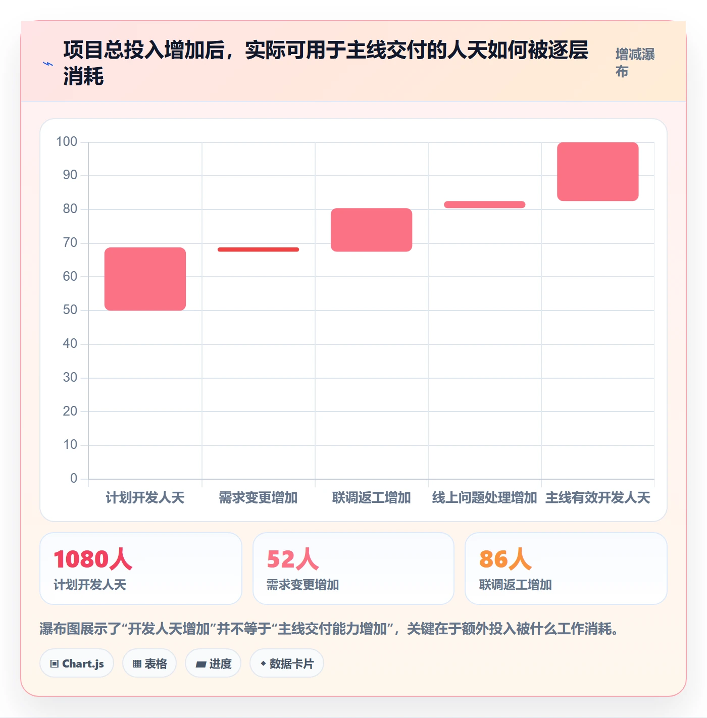 投入比例流程与规范:PMO人力资源计划风险控制关键指标