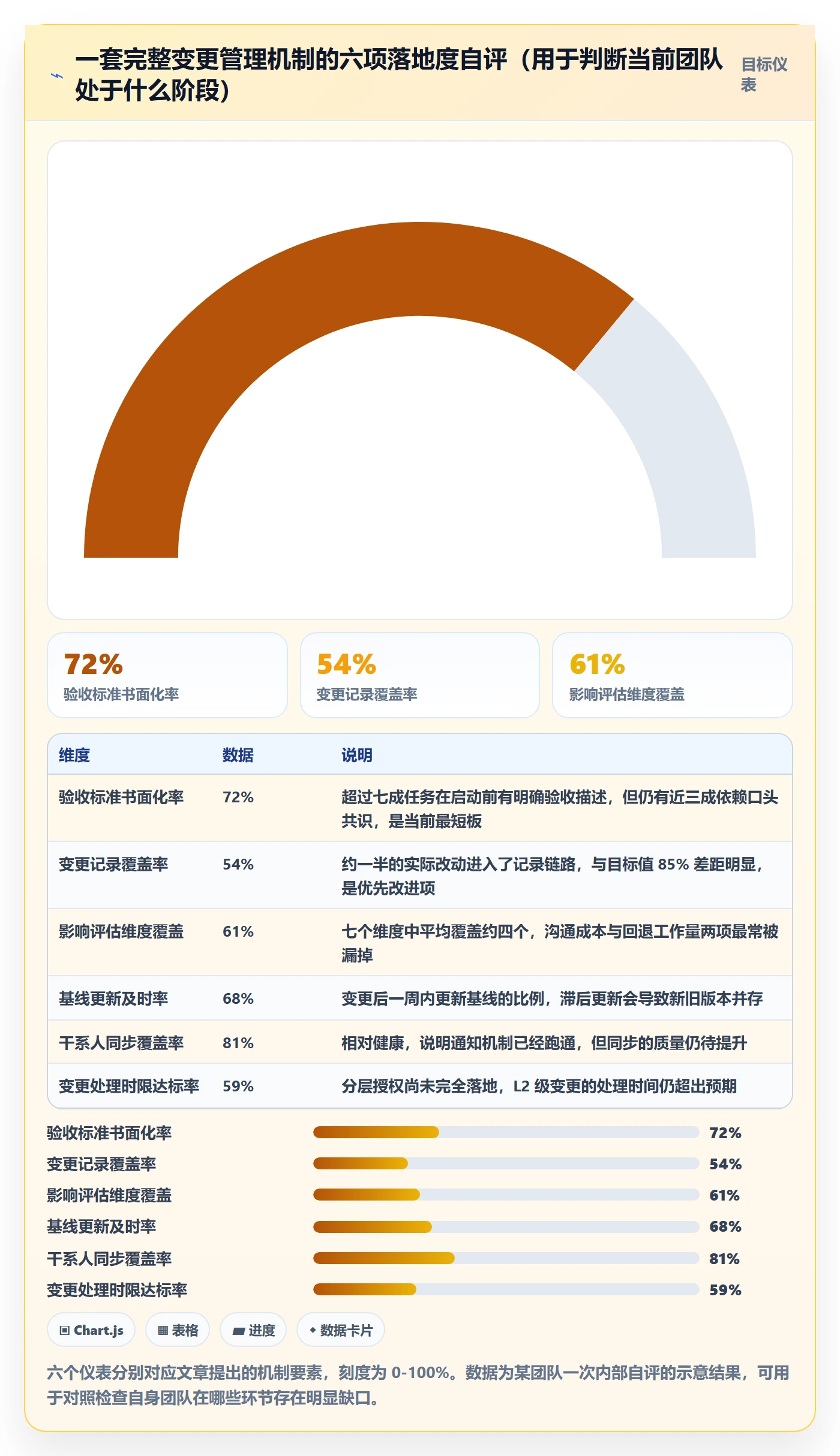 计划调整管理指南:项目成员如何做好项目规划,最佳实践全流程