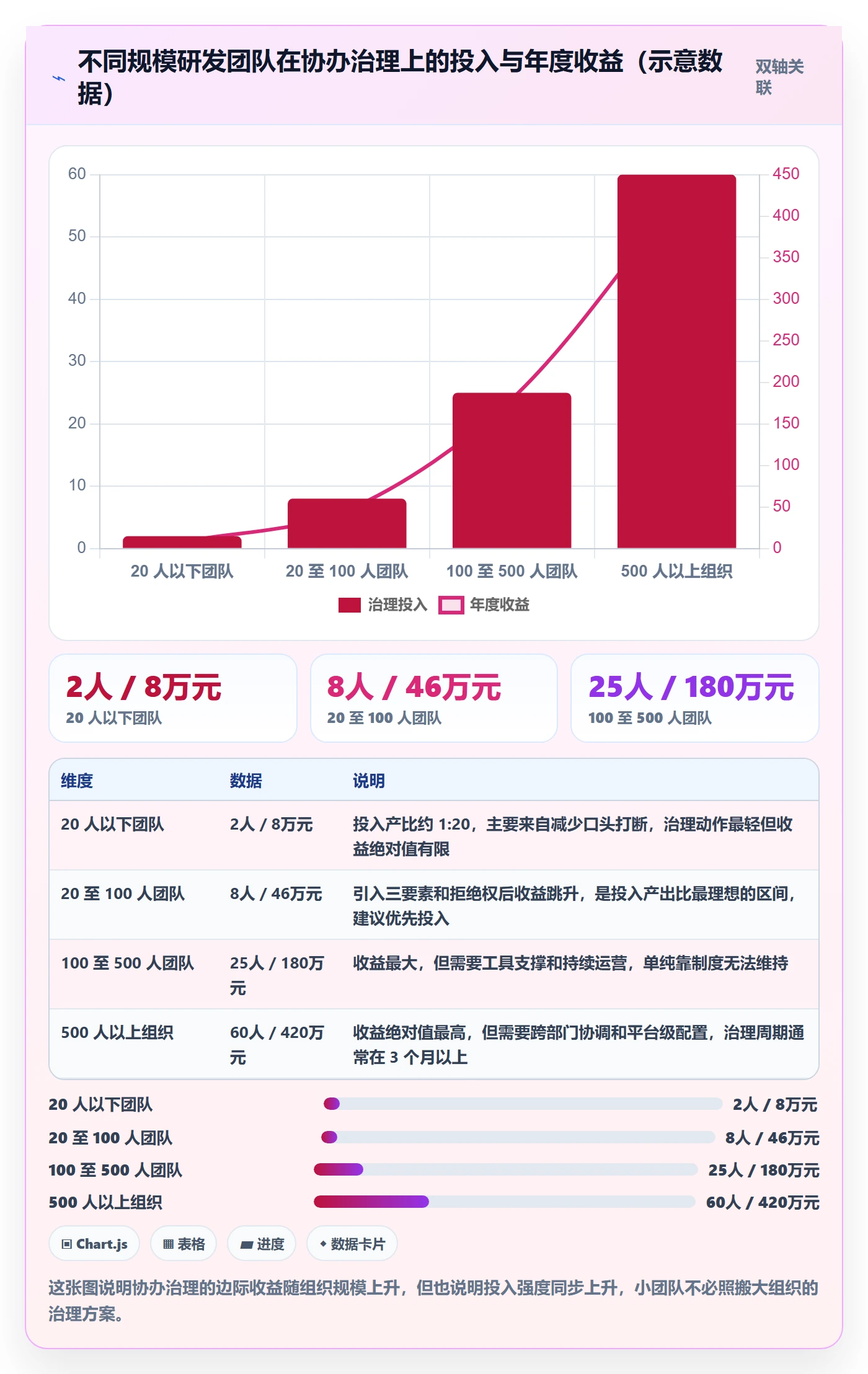 协办最佳实践：研发团队任务分派协同管理，常见问题