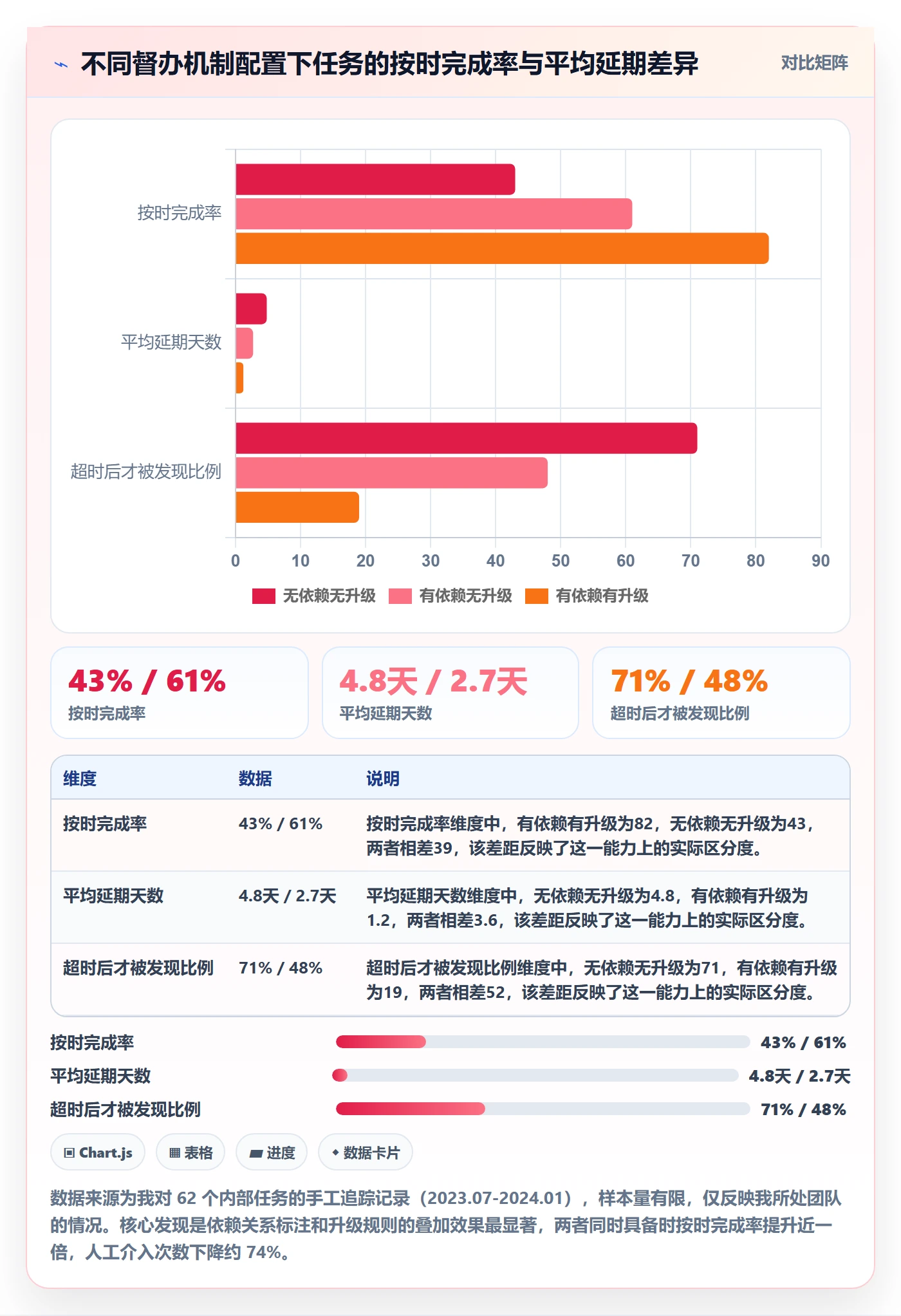 督办管理指南:产品经理如何做好任务提醒,流程优化全流程