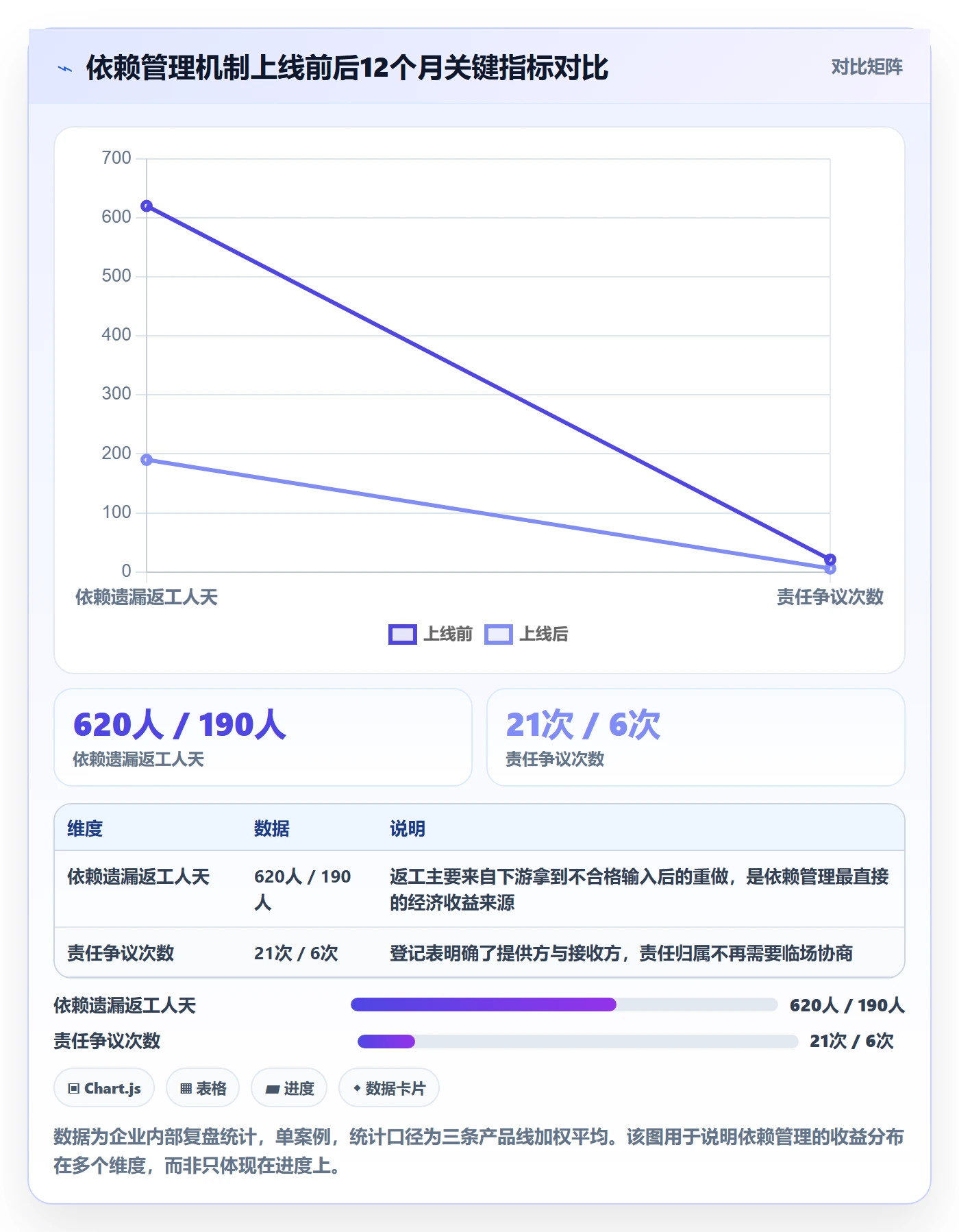 FS落地方案:管理层开展任务依赖的最佳实践案例解析