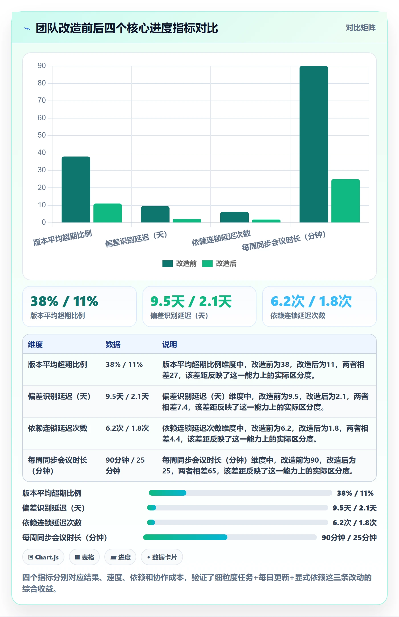 进度偏差管理指南:项目成员如何做好进度管理,风险控制全流程