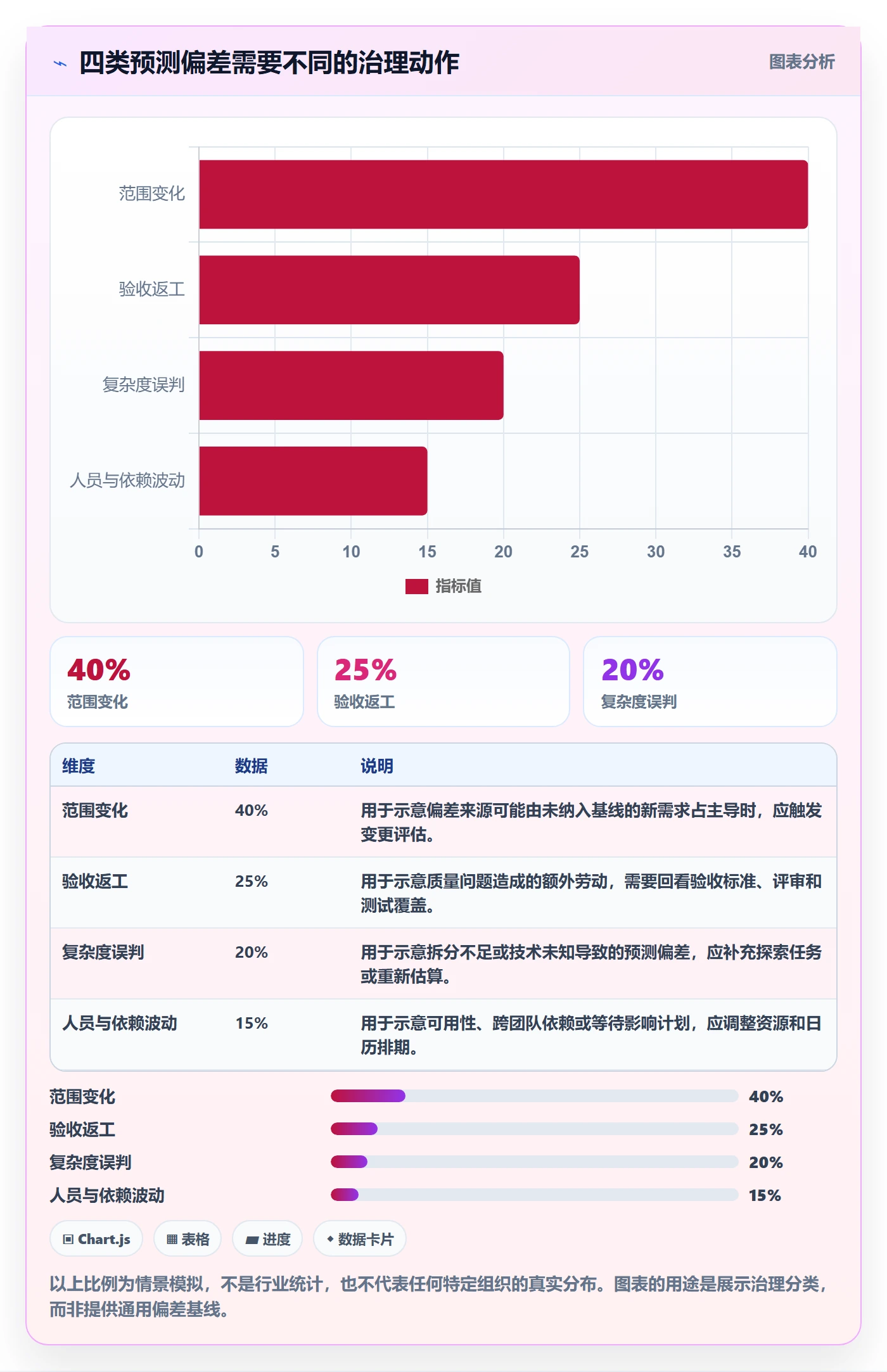 剩余工时管理指南:PMO如何做好工时管理,风险控制全流程
