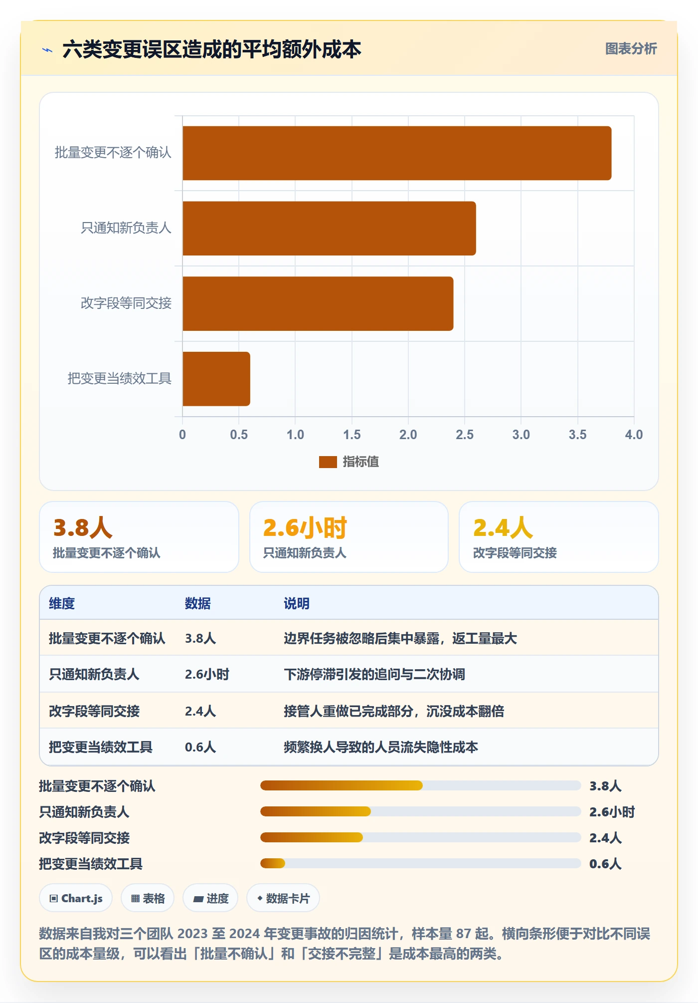 任务分派任务负责人变更教程:项目经理最佳实践,避坑指南