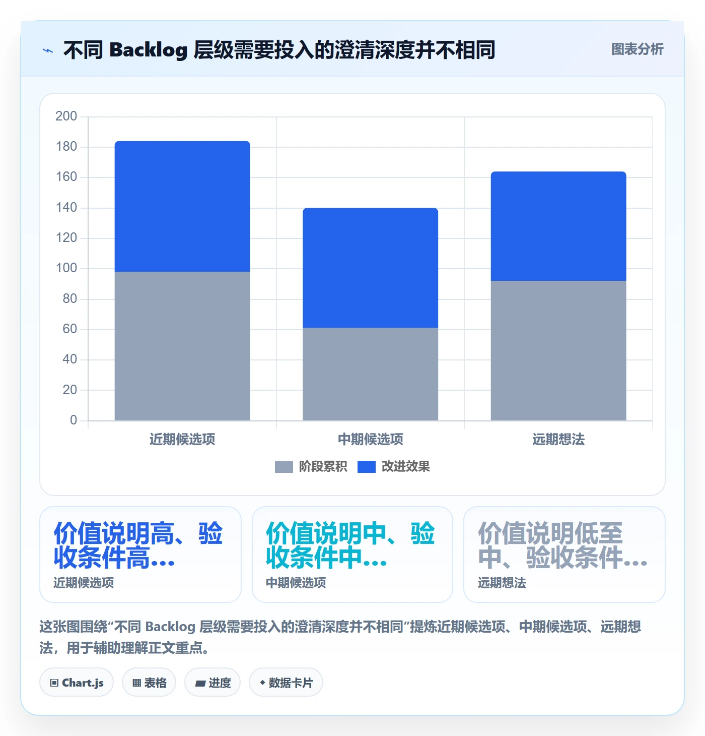 敏捷项目如何做好Backlog?PMO最佳实践与操作步骤