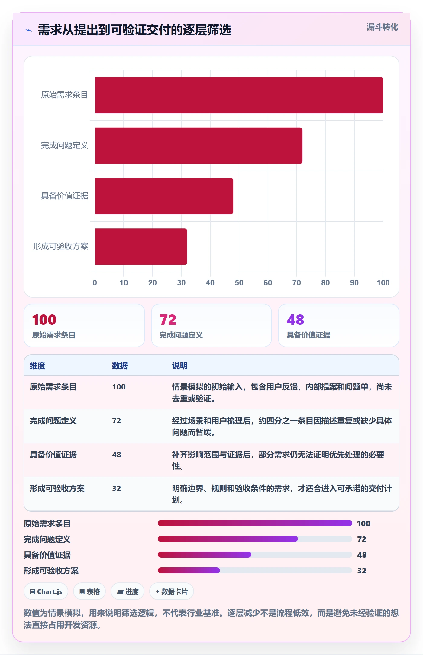 PRD怎么做？PMO数据分析：产品需求从0到1