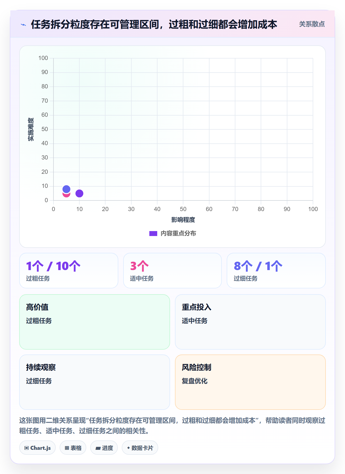 甘特图任务条全流程:研发团队流程优化与一文讲清