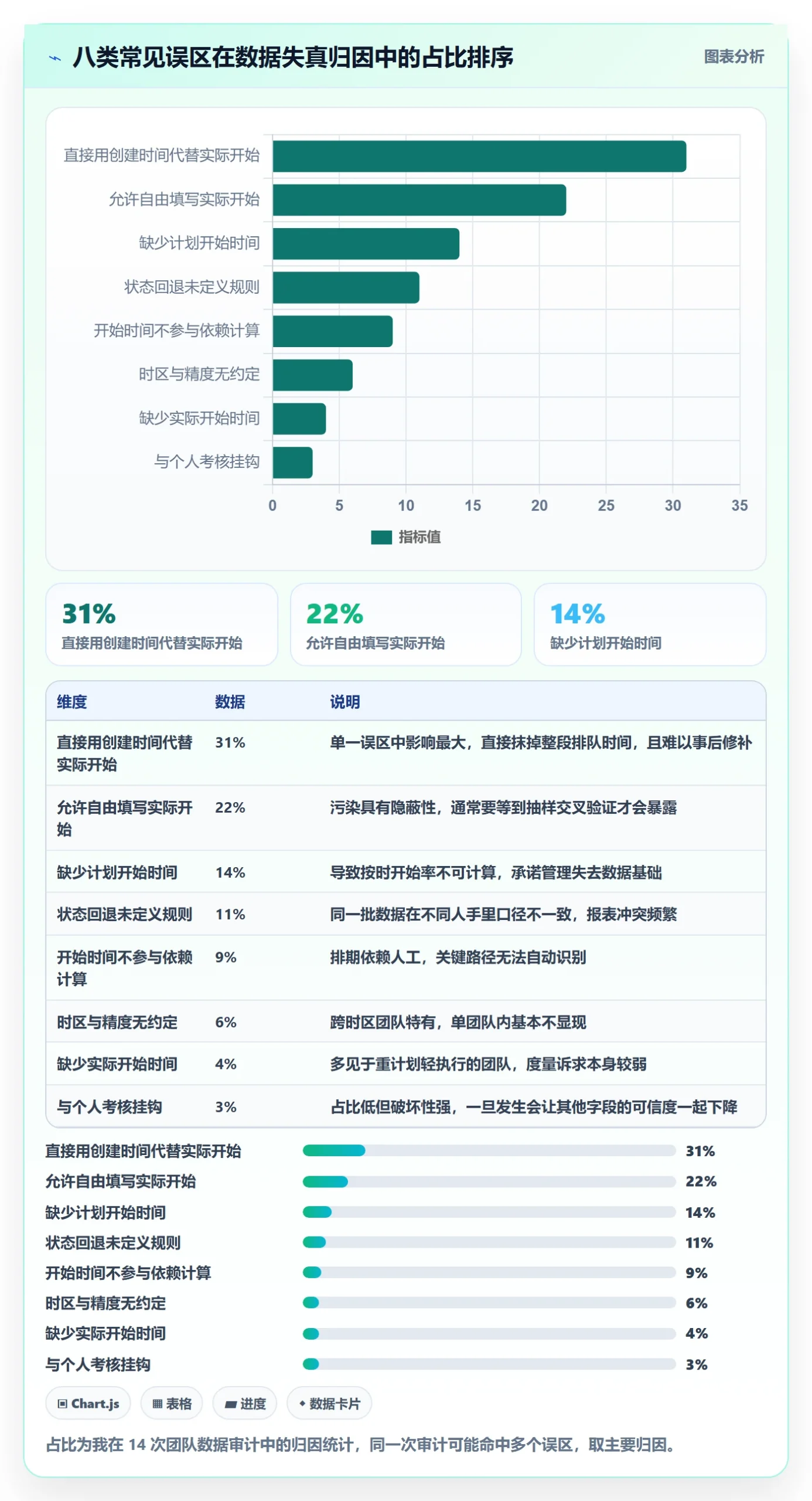 任务属性开始时间全流程：研发团队流程优化与一文讲清
