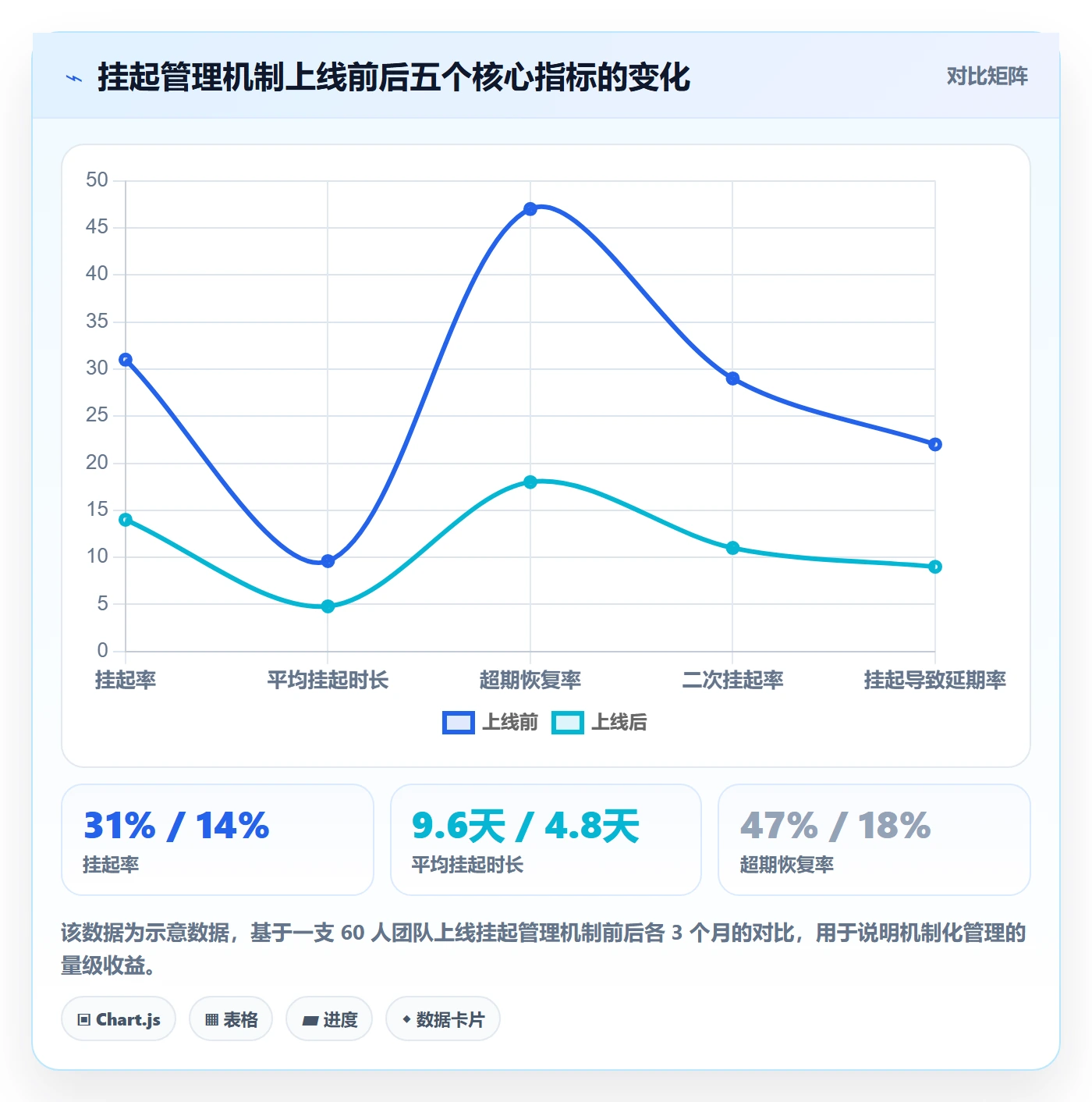 挂起管理方法大全:企业管理者任务执行最佳实践落地清单