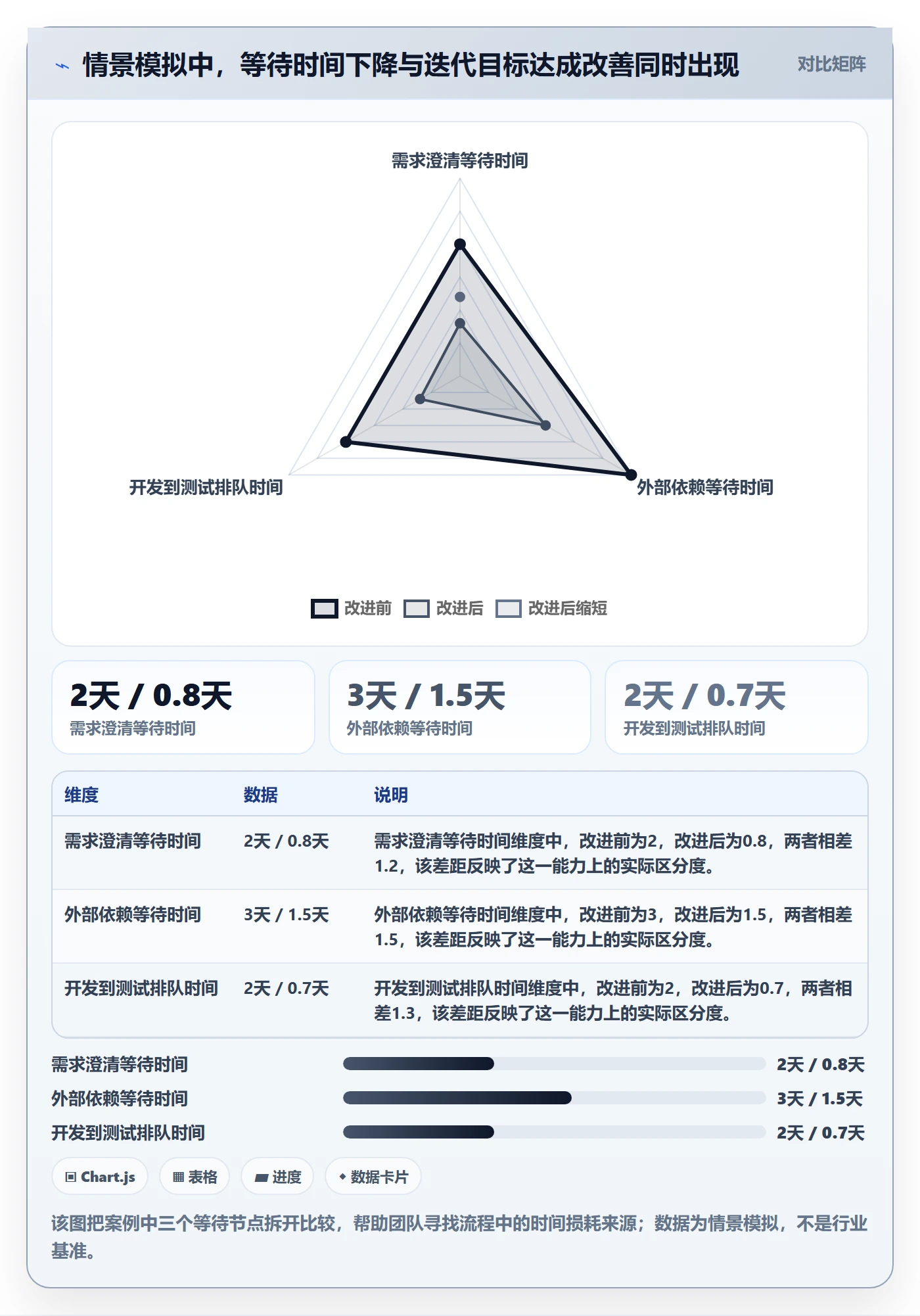 敏捷管理指南：项目成员如何做好敏捷项目，效率提升全流程