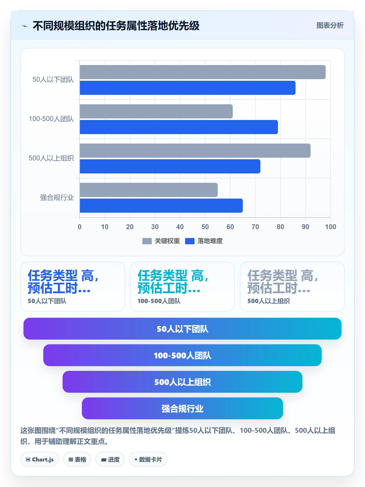 任务属性如何做好实际工期?企业管理者效率提升与操作步骤