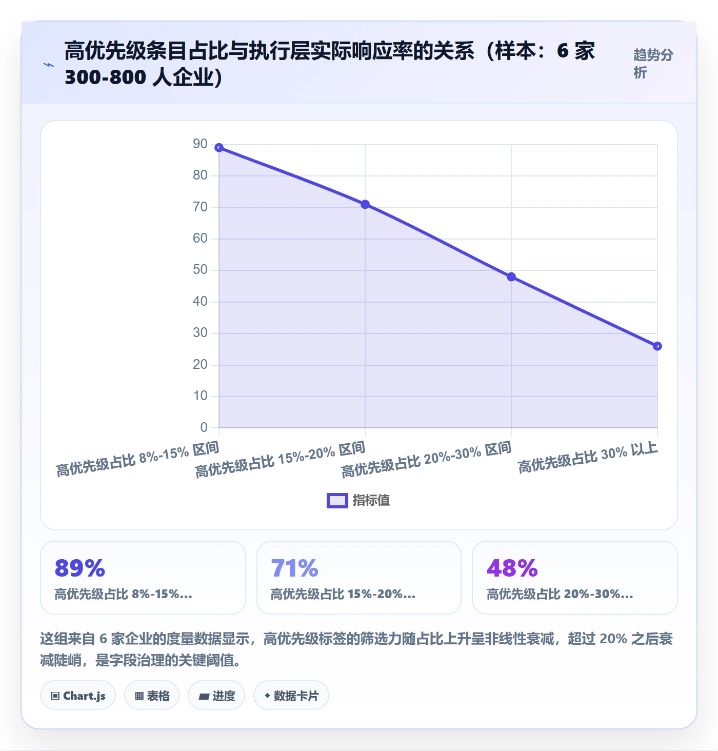 优先级管理指南:跨部门团队如何做好任务属性,风险控制全流程