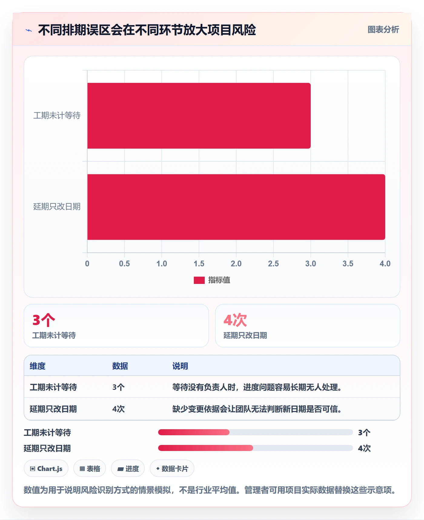 甘特图如何做好计划时间?企业管理者落地方案与操作步骤