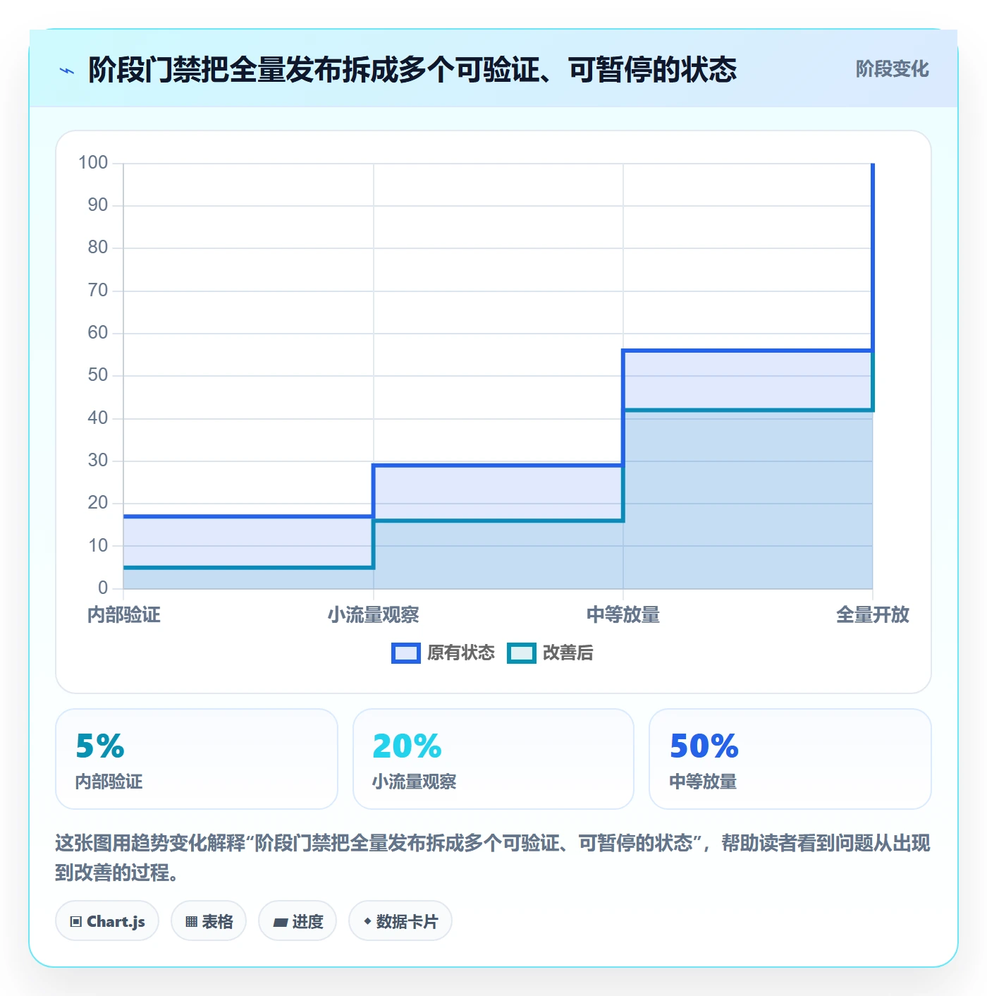 上线计划怎么做?研发团队制度设计:发布管理从0到1