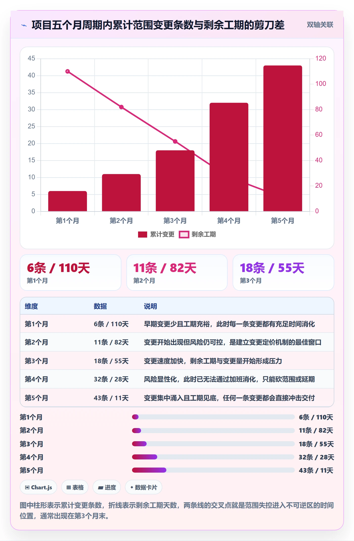 范围边界流程与规范:项目负责人项目范围协同管理关键指标