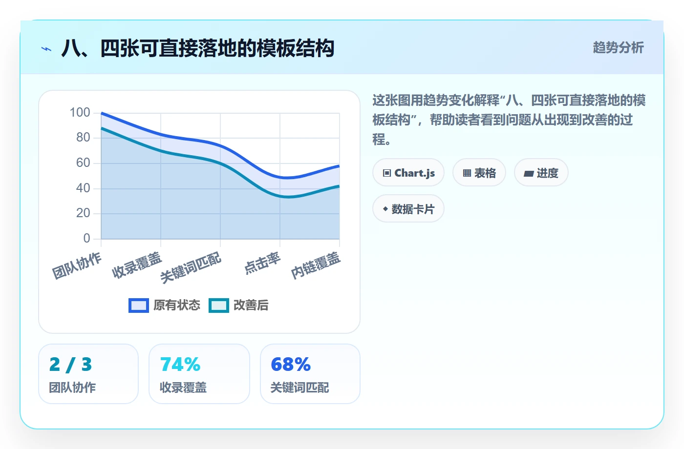 八、四张可直接落地的模板结构