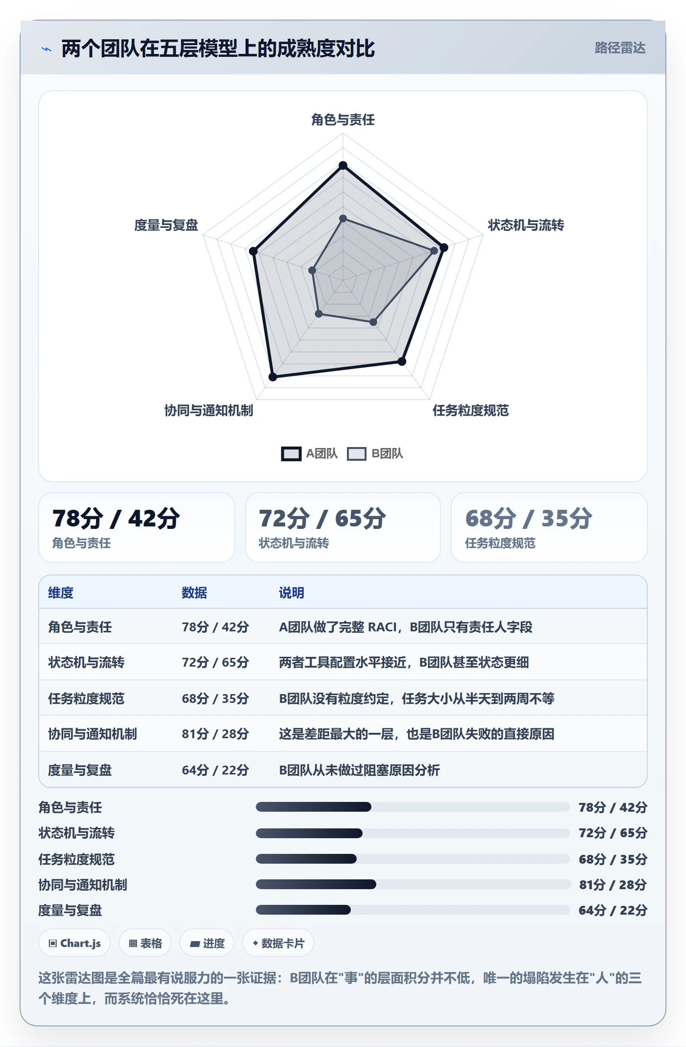 关注人怎么做?产品经理协同管理:任务管理从0到1