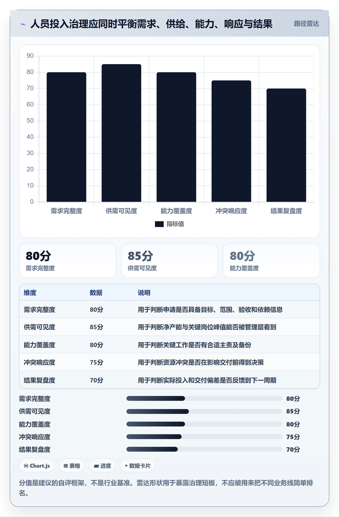 人员投入流程与规范:管理层人力资源计划流程优化关键指标