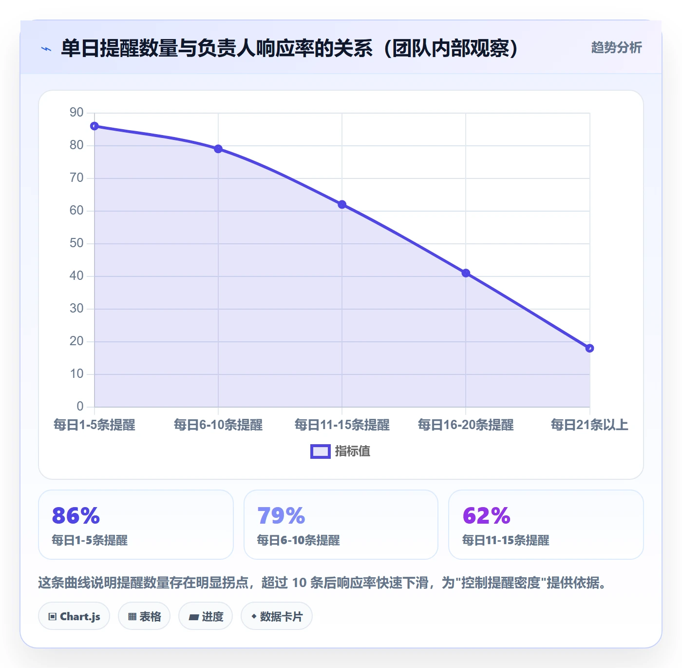 到期提醒实操方法：项目负责人提升任务提醒效率的协同管理方法与模板