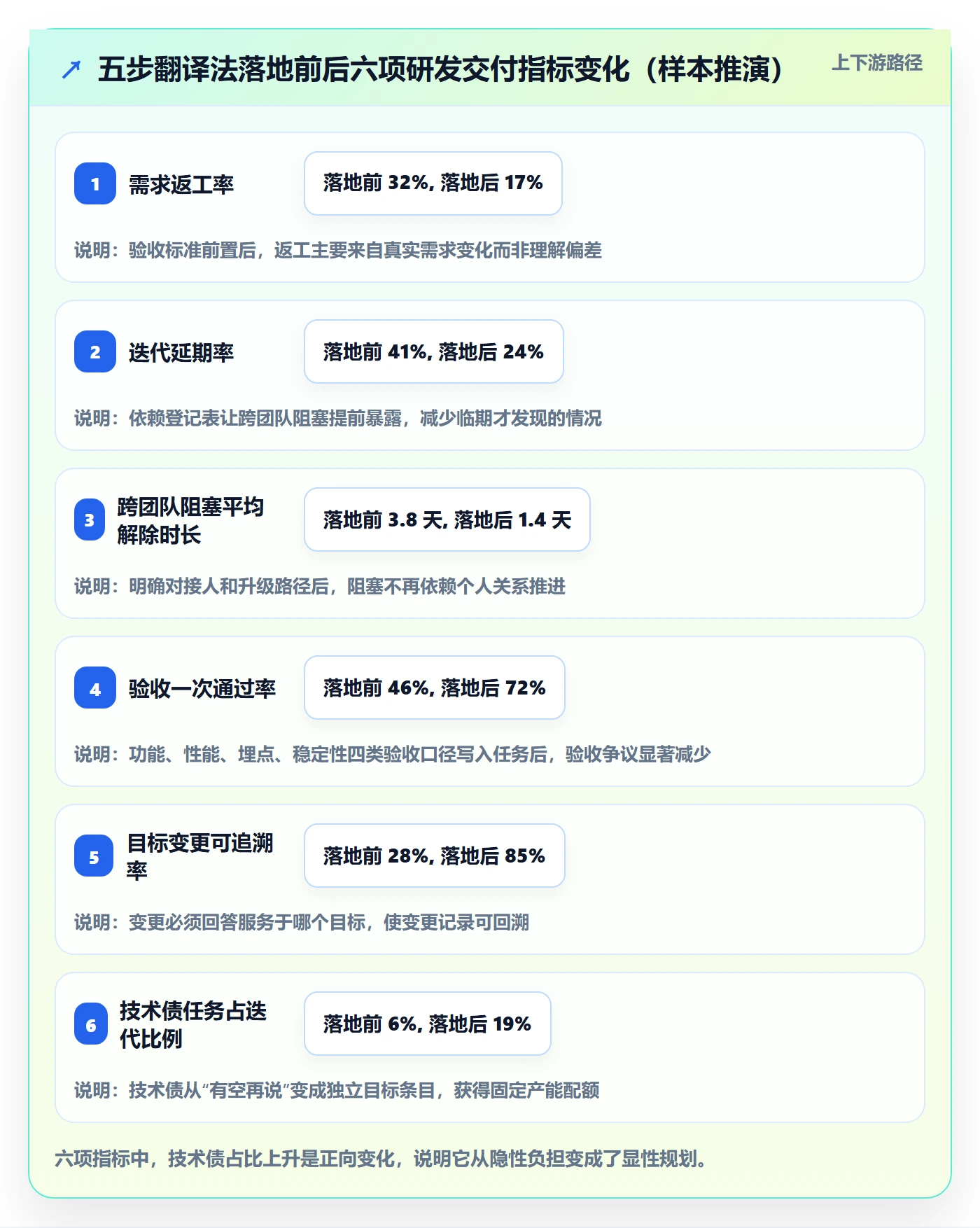 项目目标目标对齐教程：研发团队实操方法，避坑指南