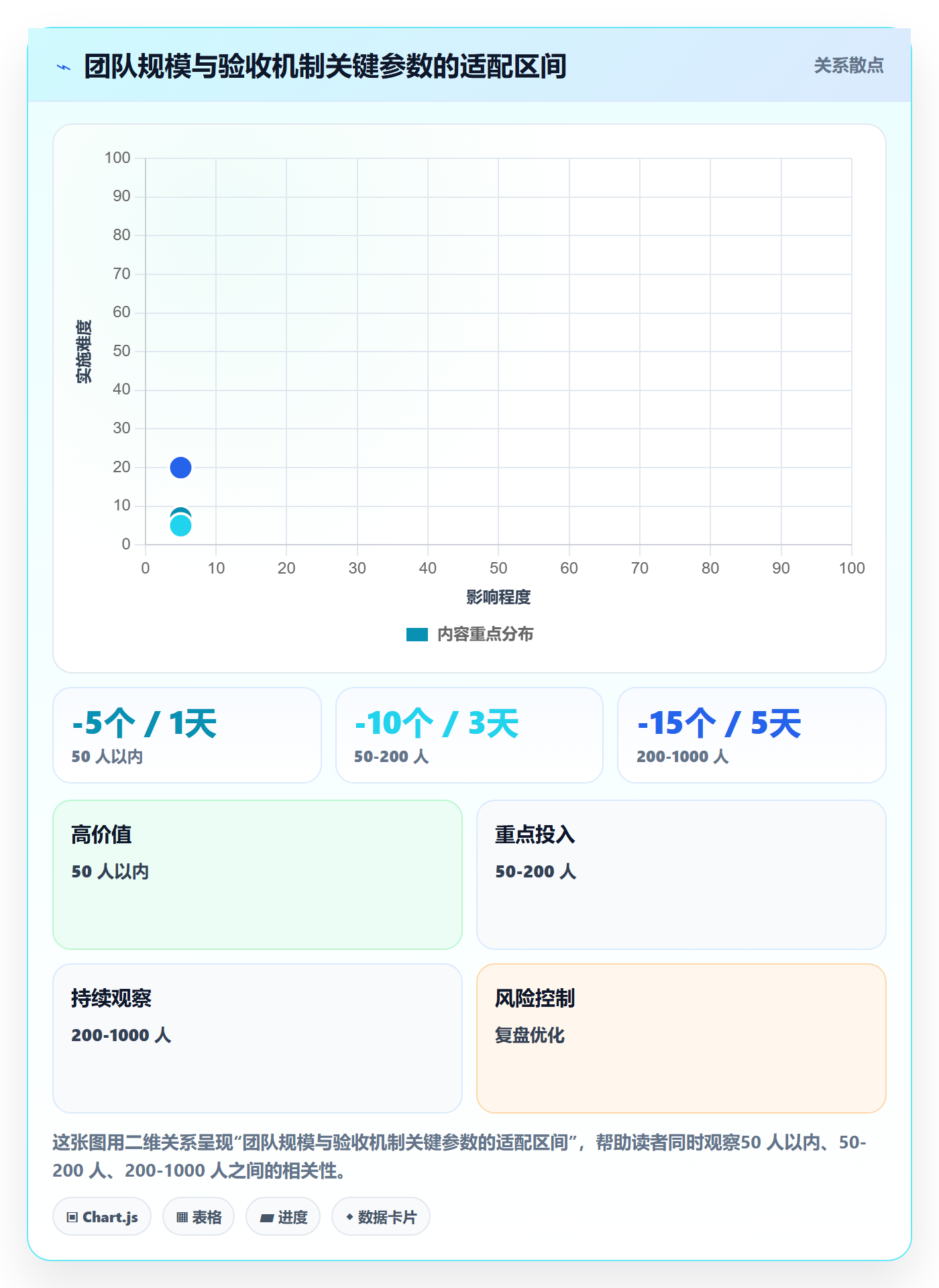 审核管理指南：PMO如何做好任务验收，数据分析全流程