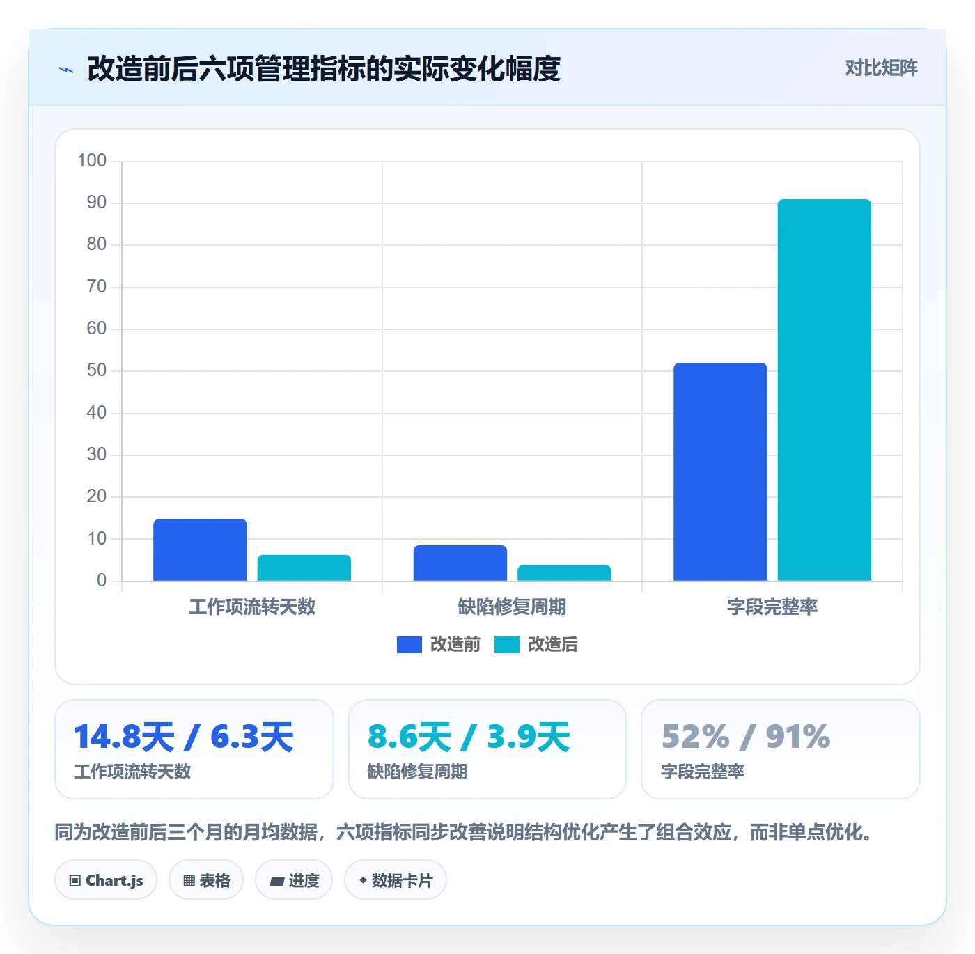 工作项实操方法:企业管理者提升任务管理效率的协同管理方法与模板