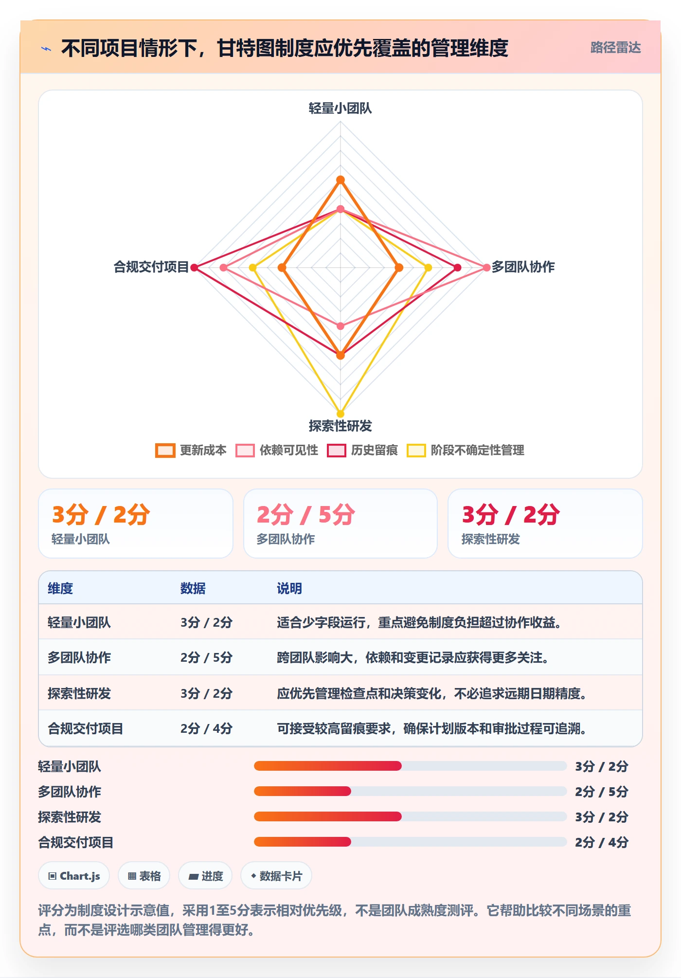 实际时间最佳实践:研发团队甘特图制度设计,常见问题