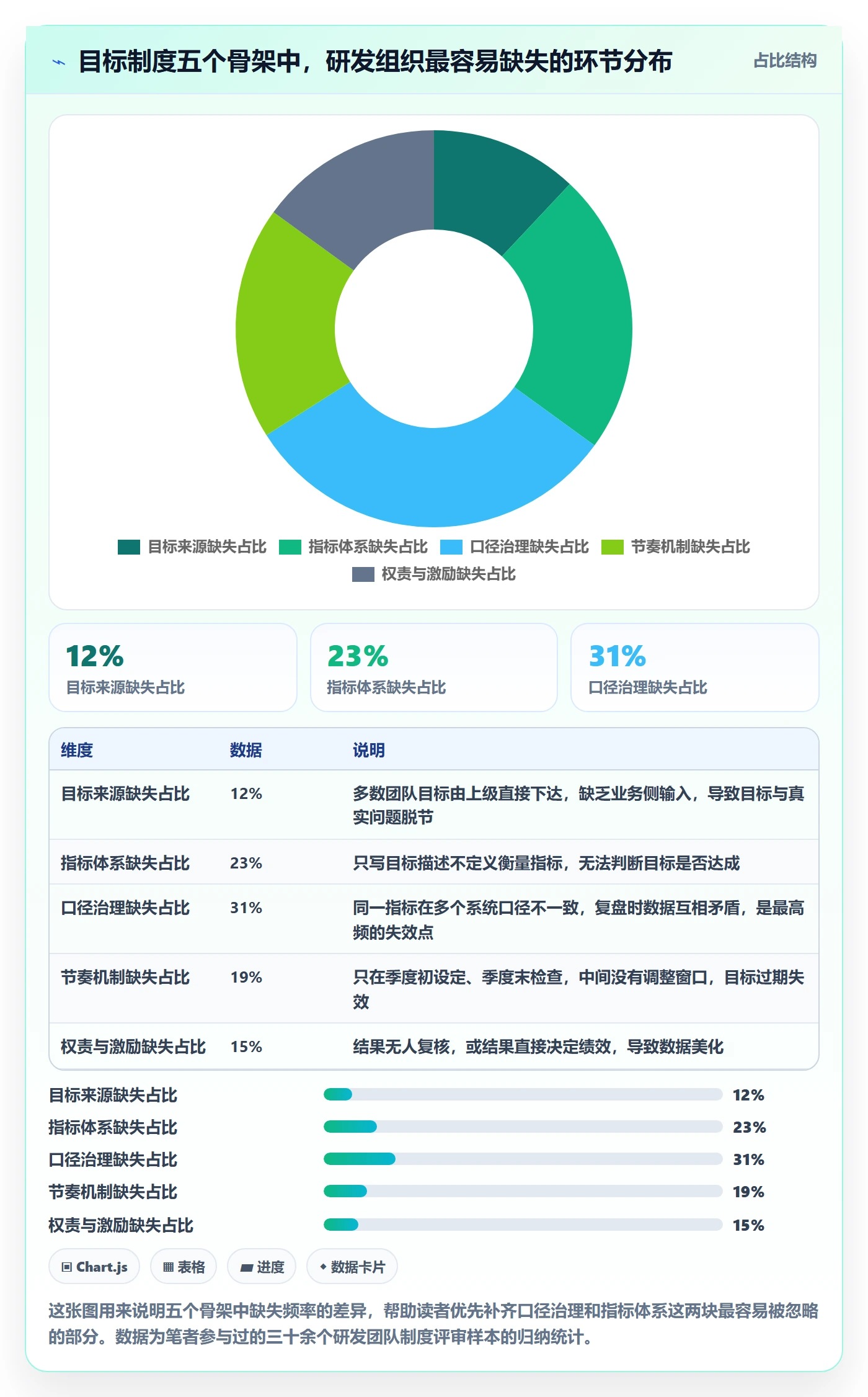 成功标准管理方法大全：研发团队项目目标制度设计落地清单