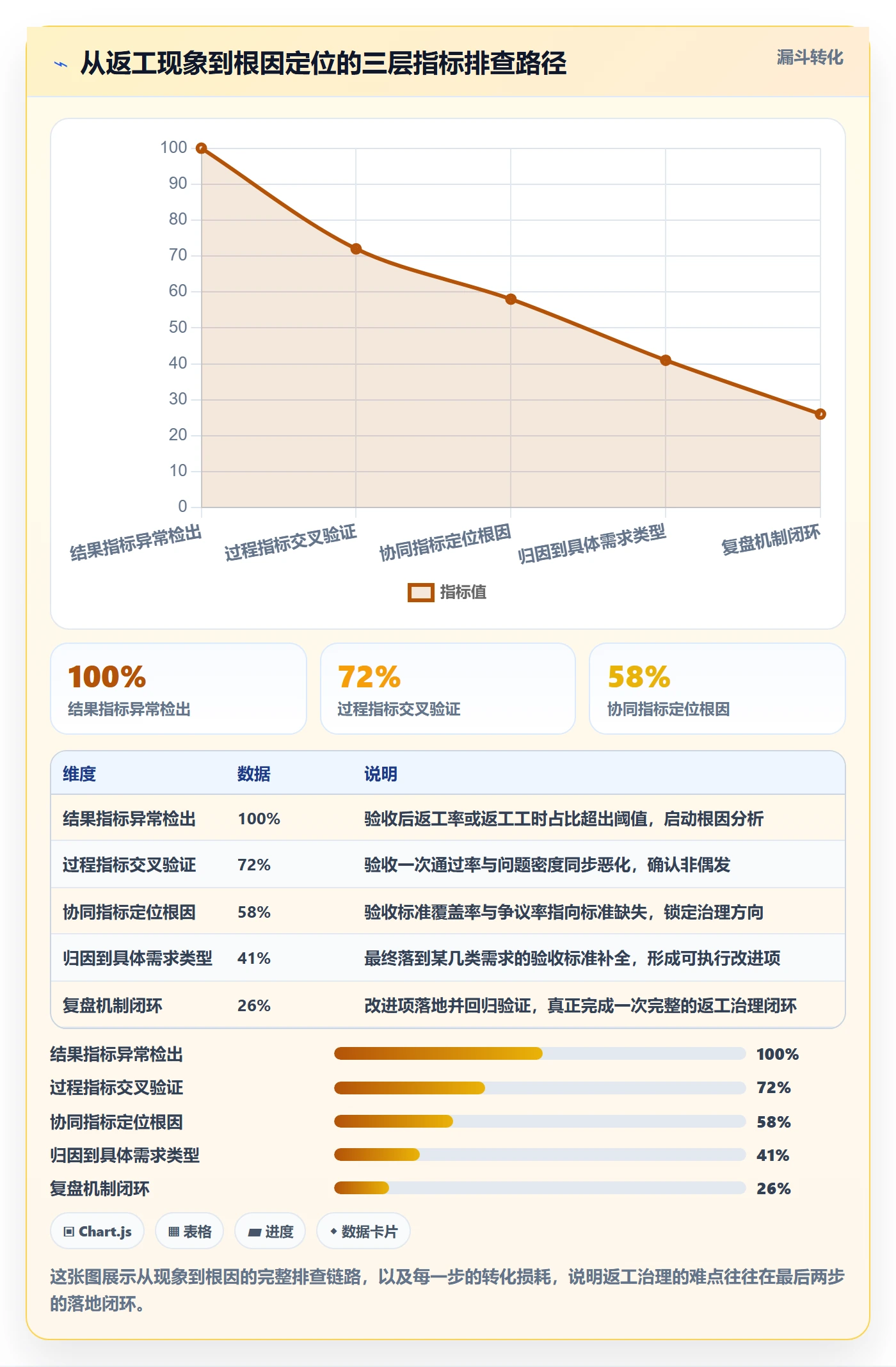 返工流程与规范：产品经理任务验收协同管理关键指标