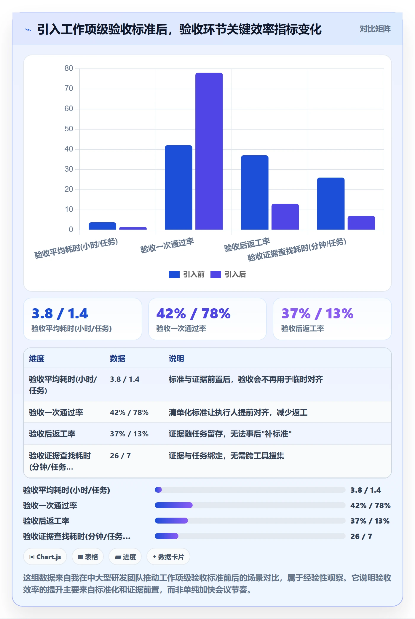 任务验收如何做好确认完成?企业管理者入门指南与操作步骤