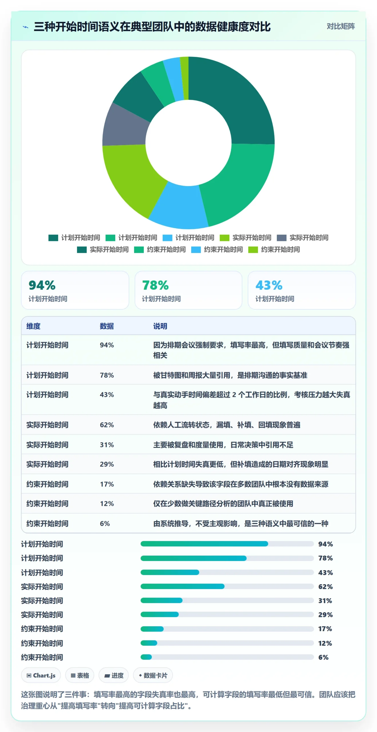 任务属性开始时间全流程：产品经理流程优化与一文讲清