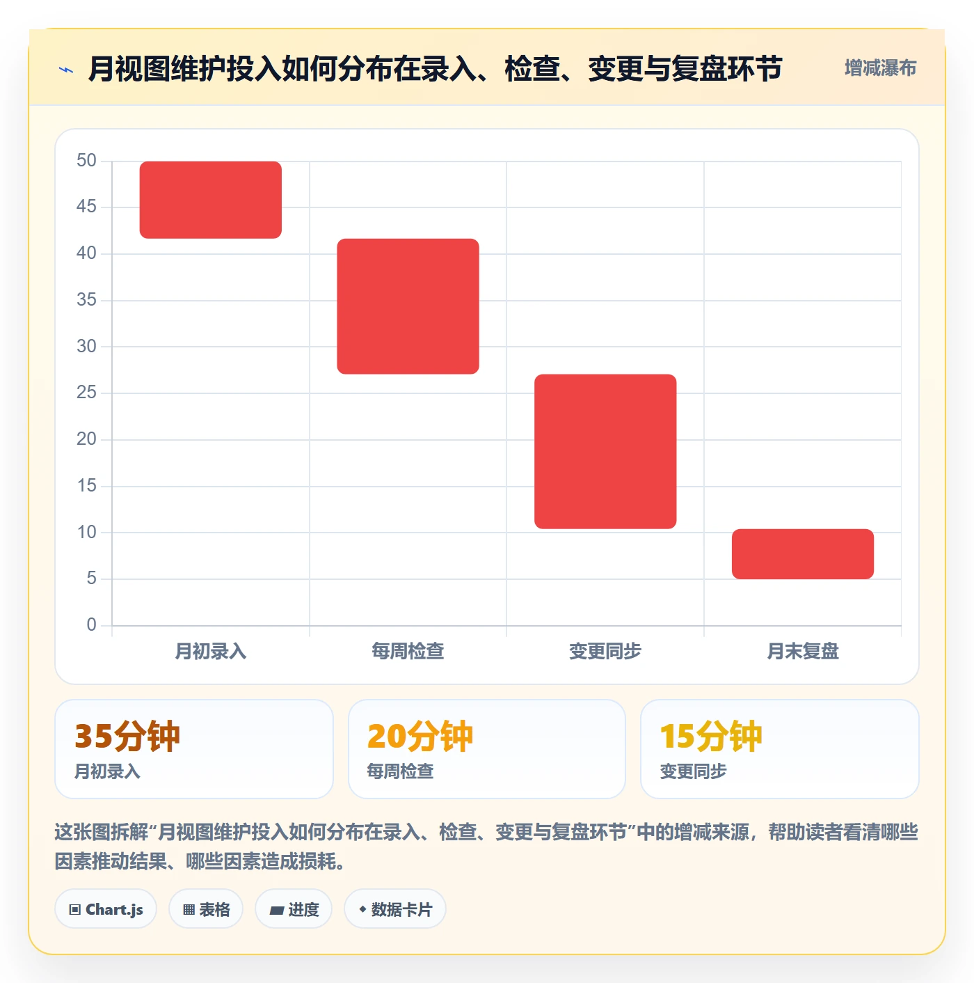 月视图实操方法:研发团队提升日历视图效率的协同管理方法与模板